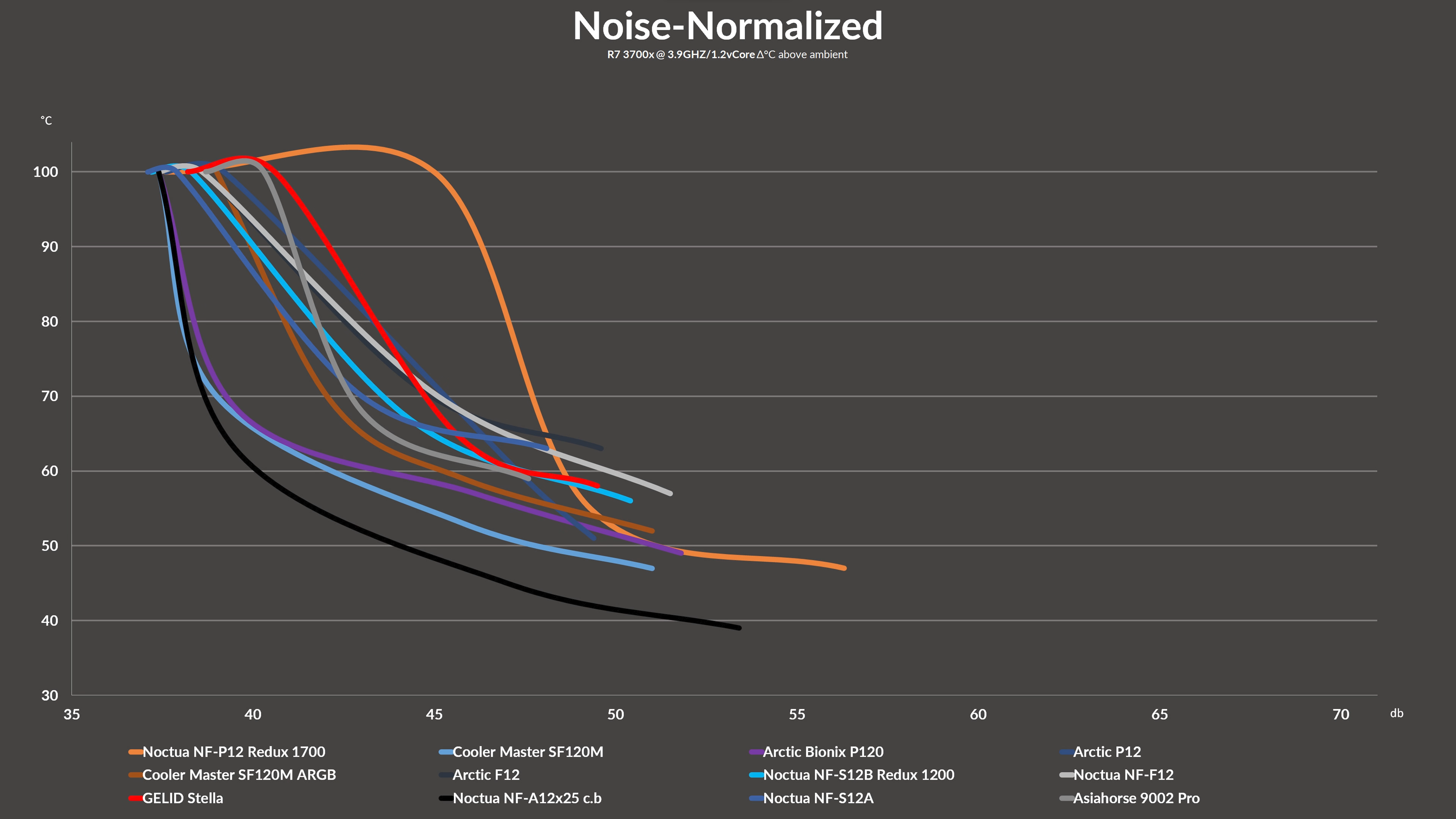 gelid-stella-benchmark2