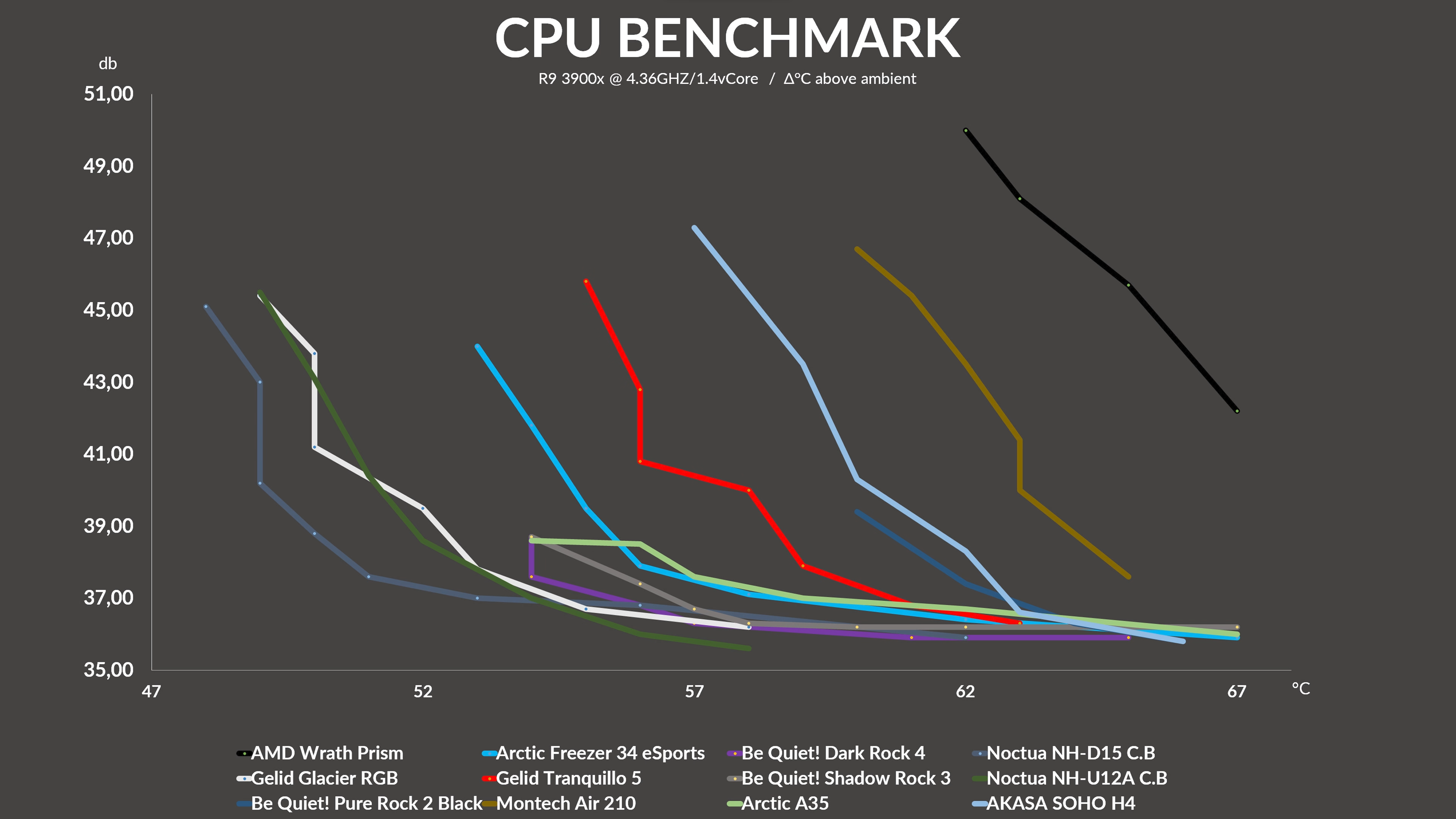 gelid-tranquillo-rev5-benchmark2