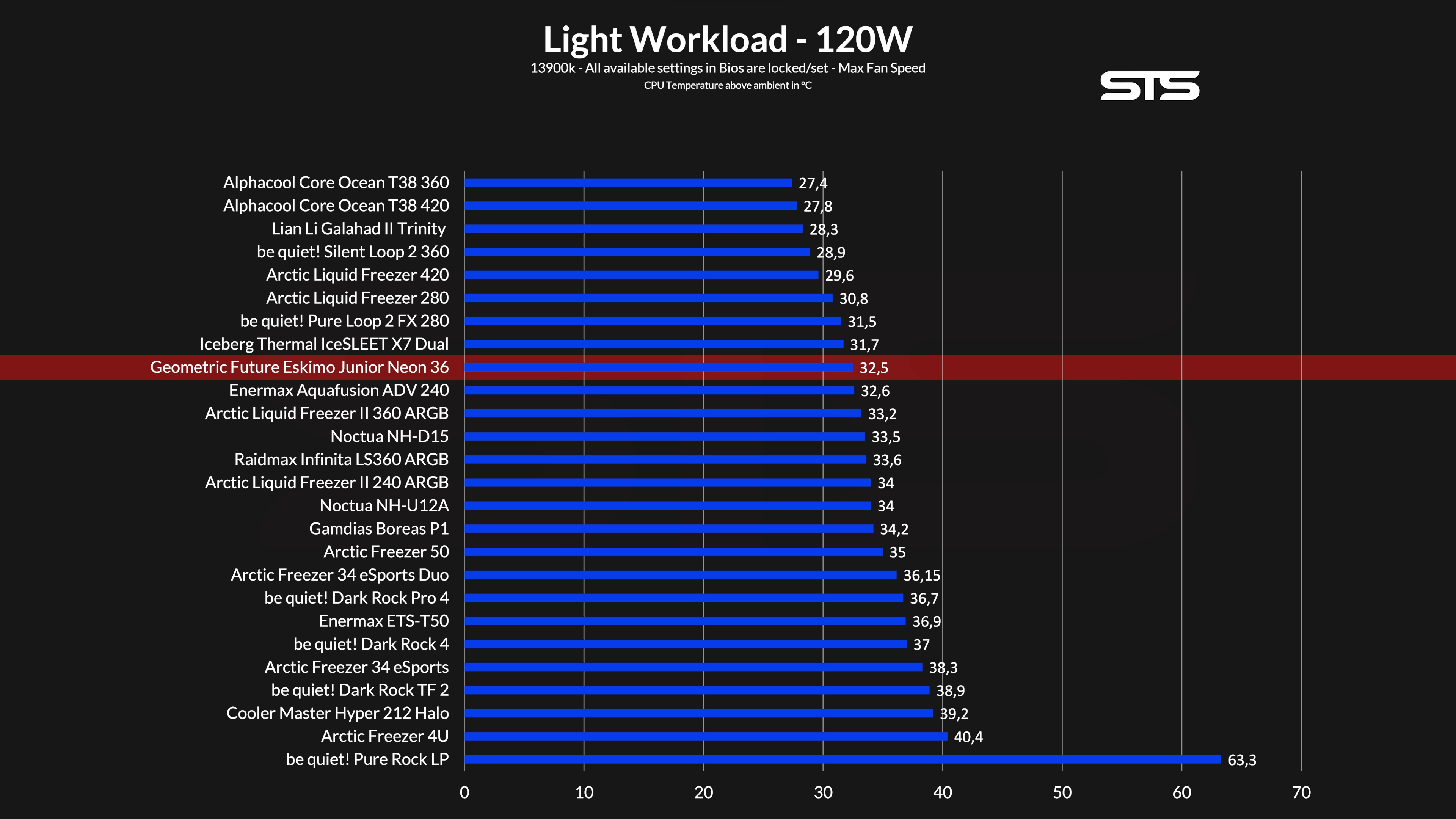 geometric-future-eskimo-junior-neon-36-benchmark