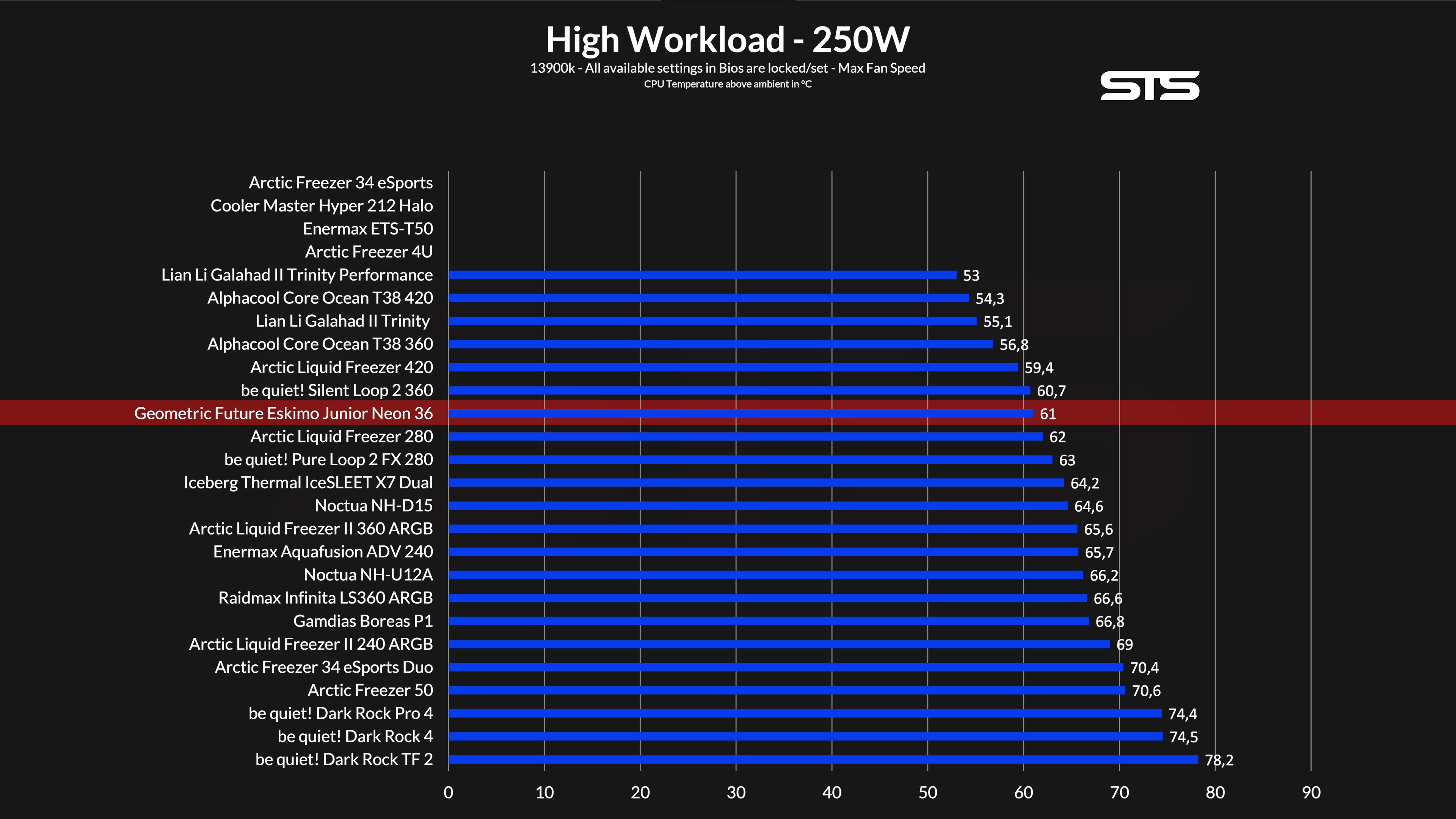 geometric-future-eskimo-junior-neon-36-benchmark