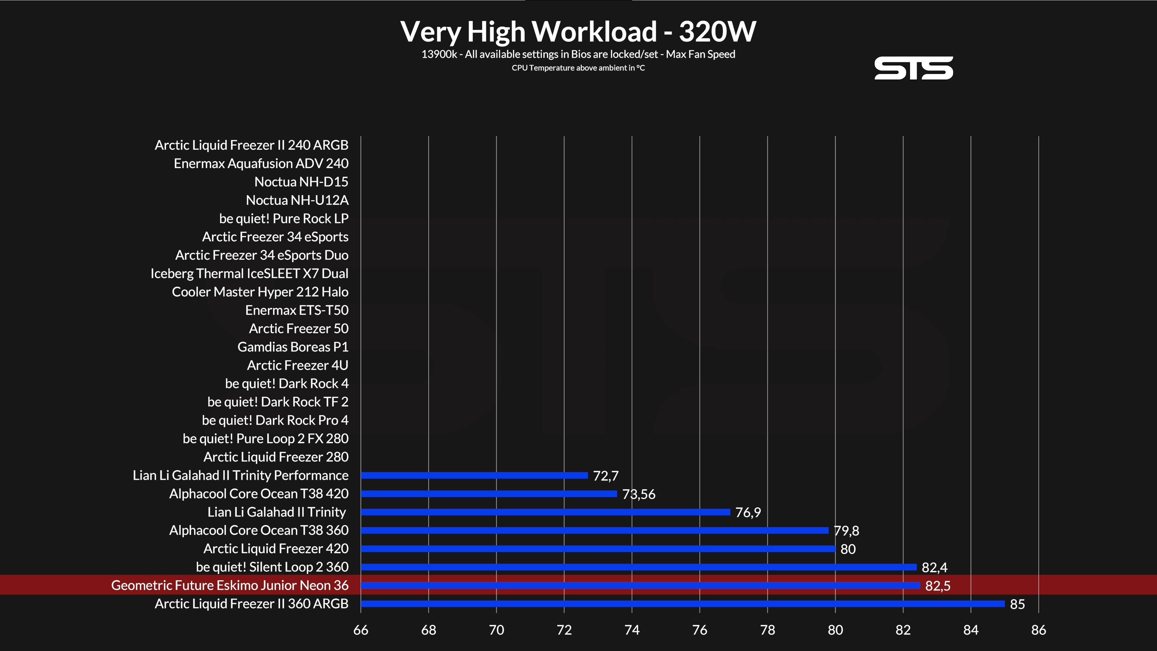 geometric-future-eskimo-junior-neon-36-benchmark