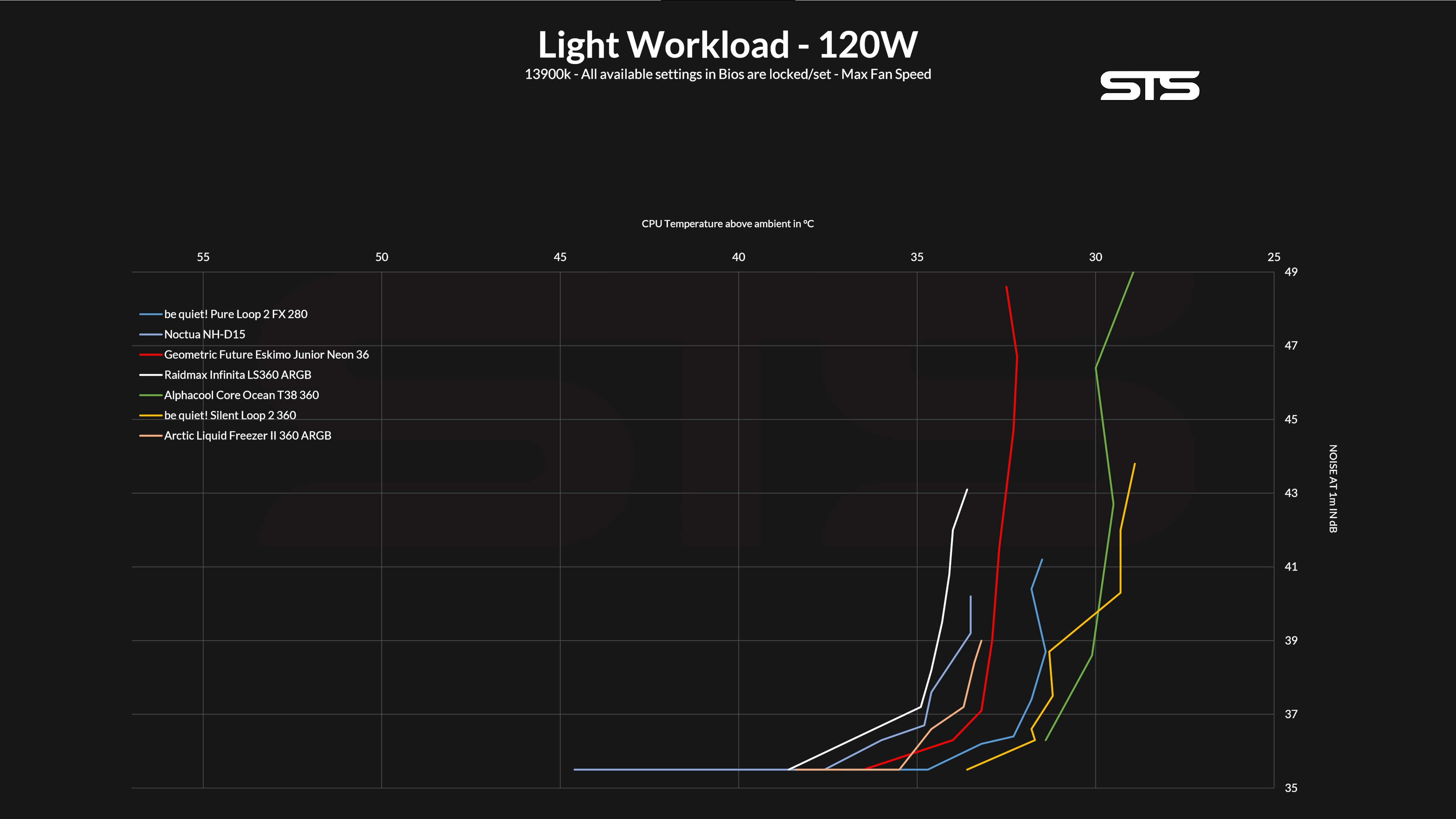 geometric-future-eskimo-junior-neon-36-benchmark