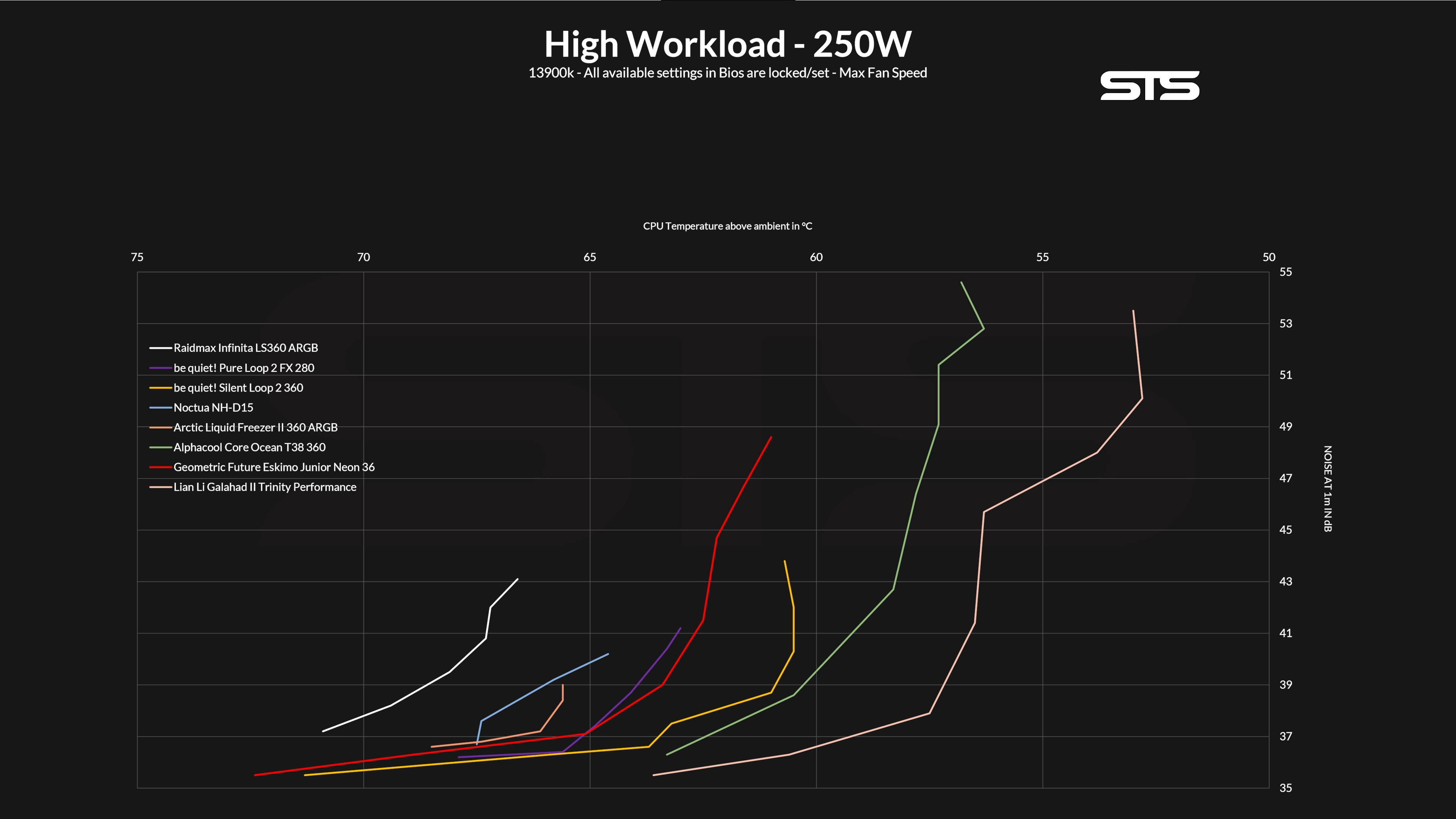 geometric-future-eskimo-junior-neon-36-benchmark