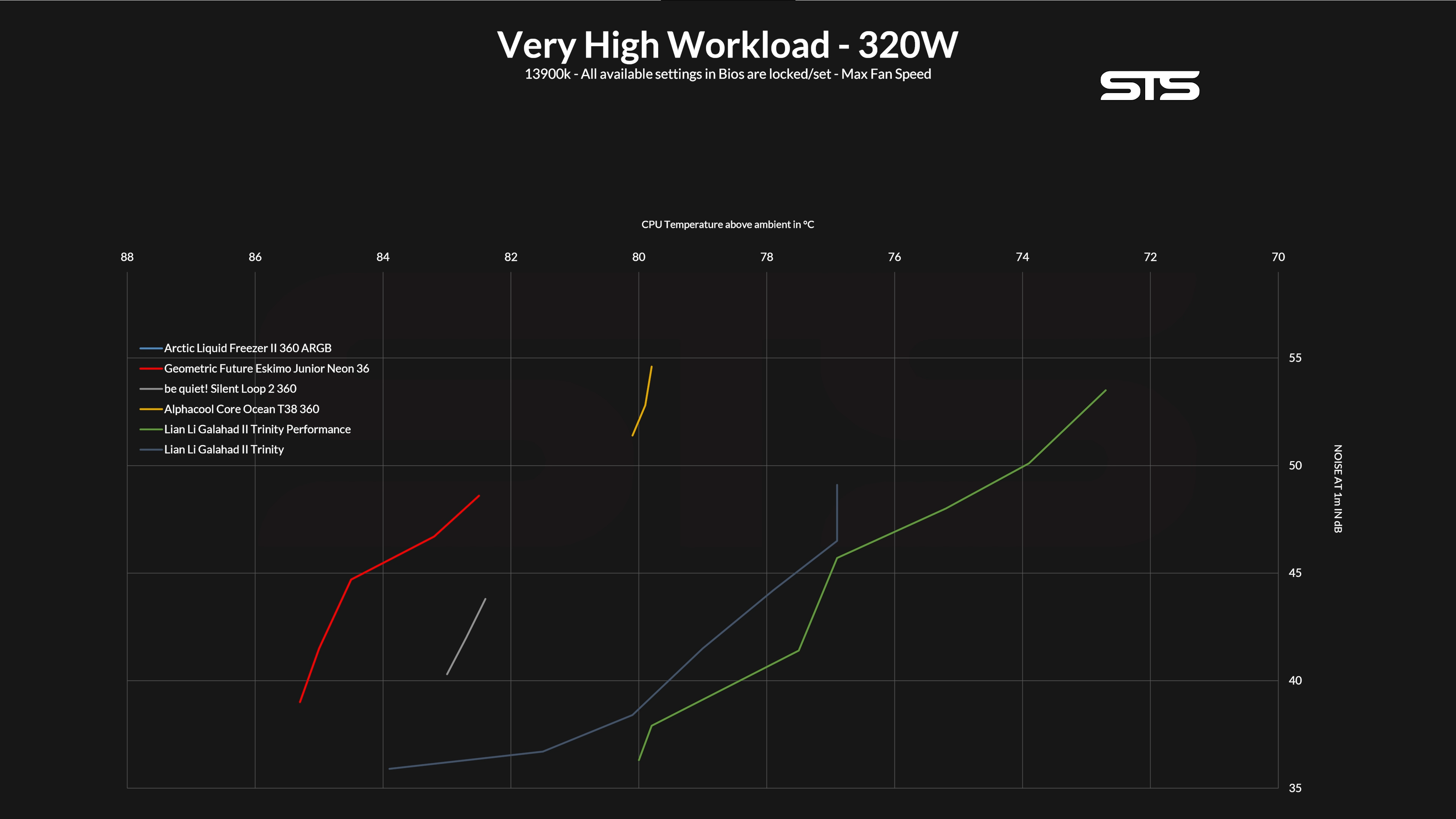 geometric-future-eskimo-junior-neon-36-benchmark