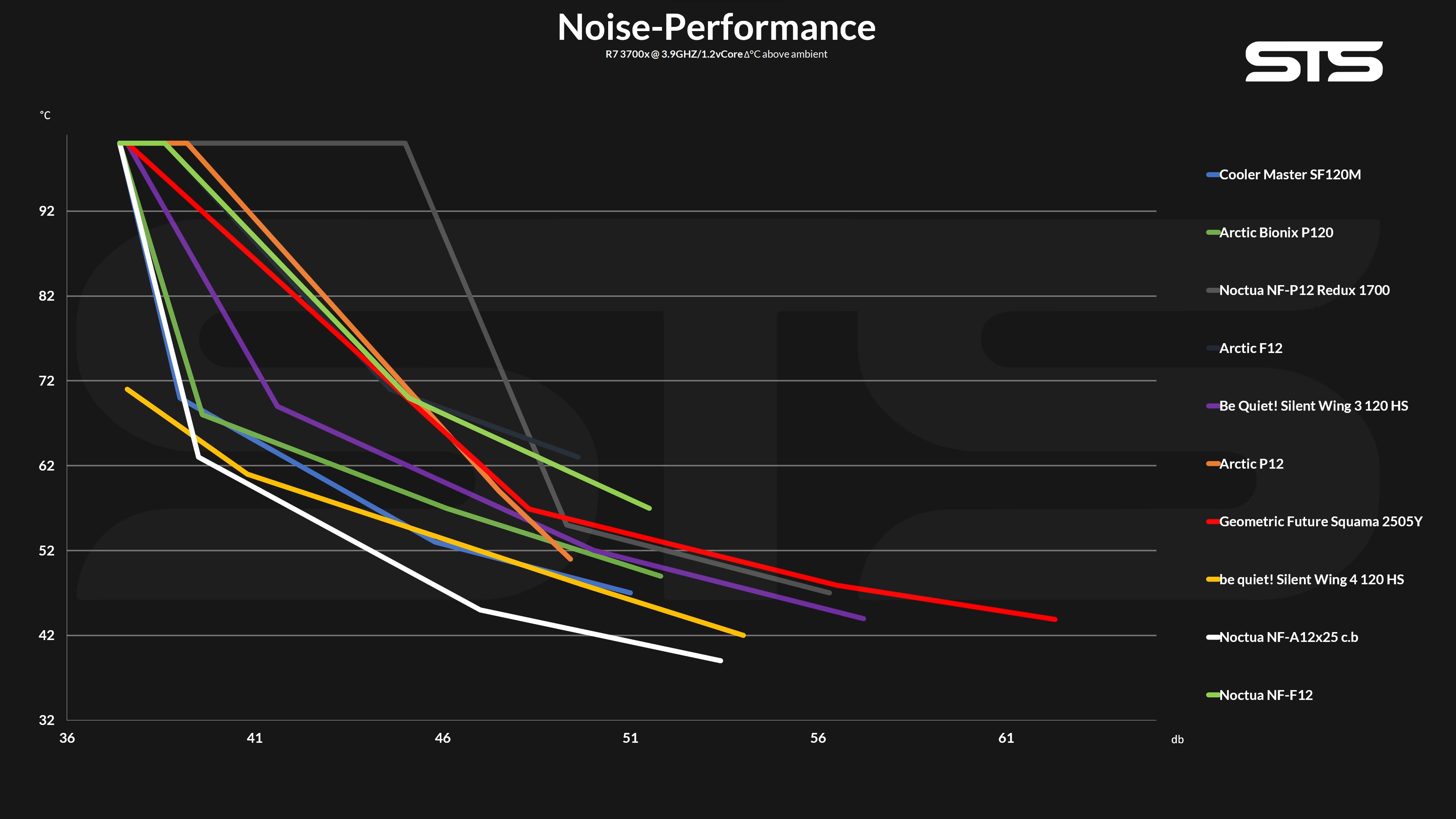 GM-Squama-2505-benchmark2