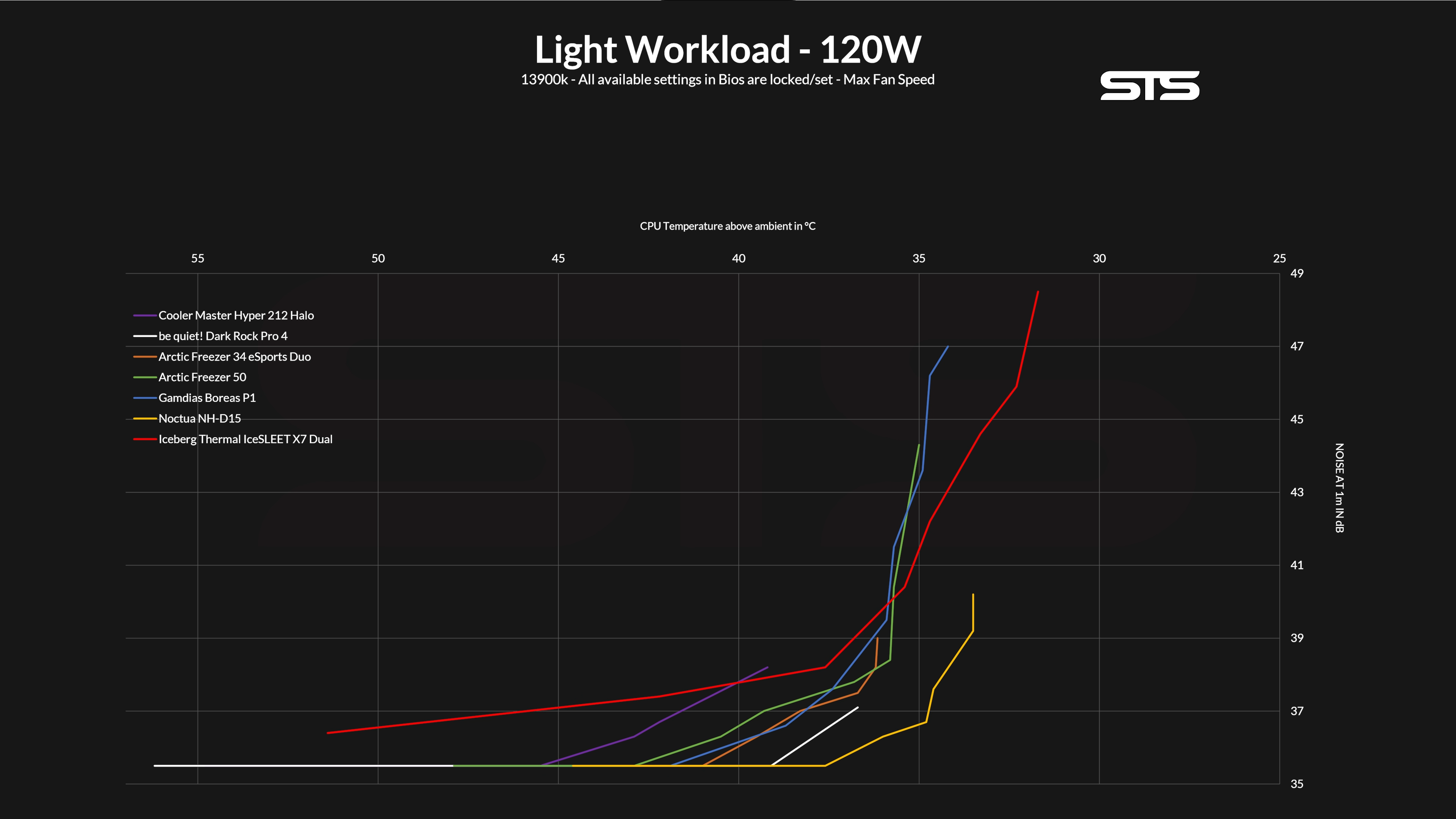 iceberg-thermal-icesleet-x7-dual-benchmark