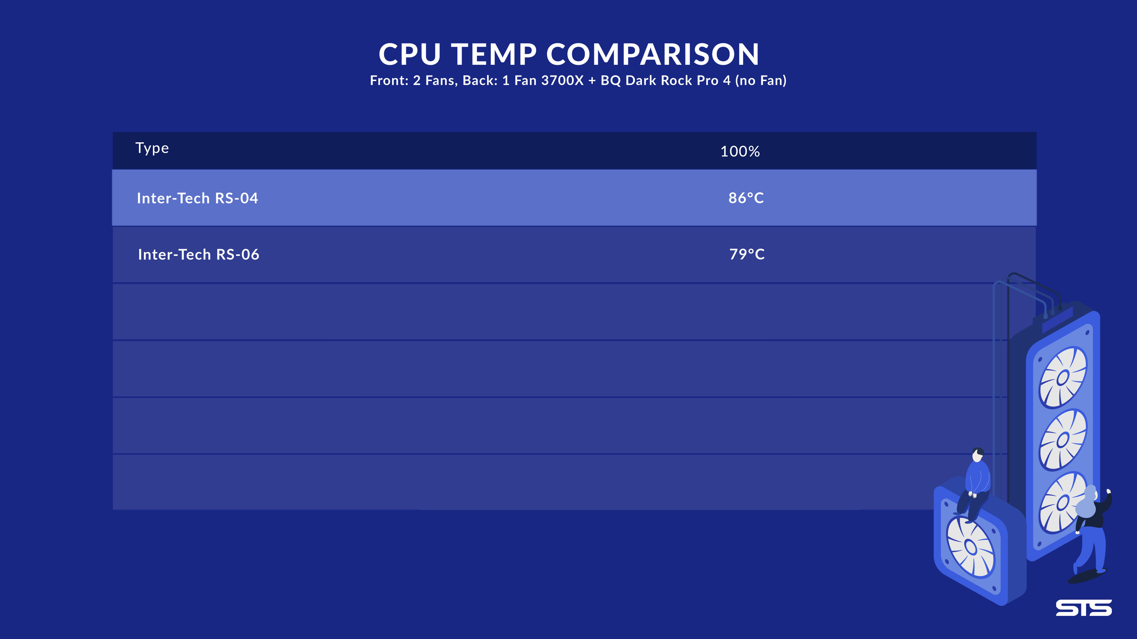 inter-tech-rs-06-temp-benchmark