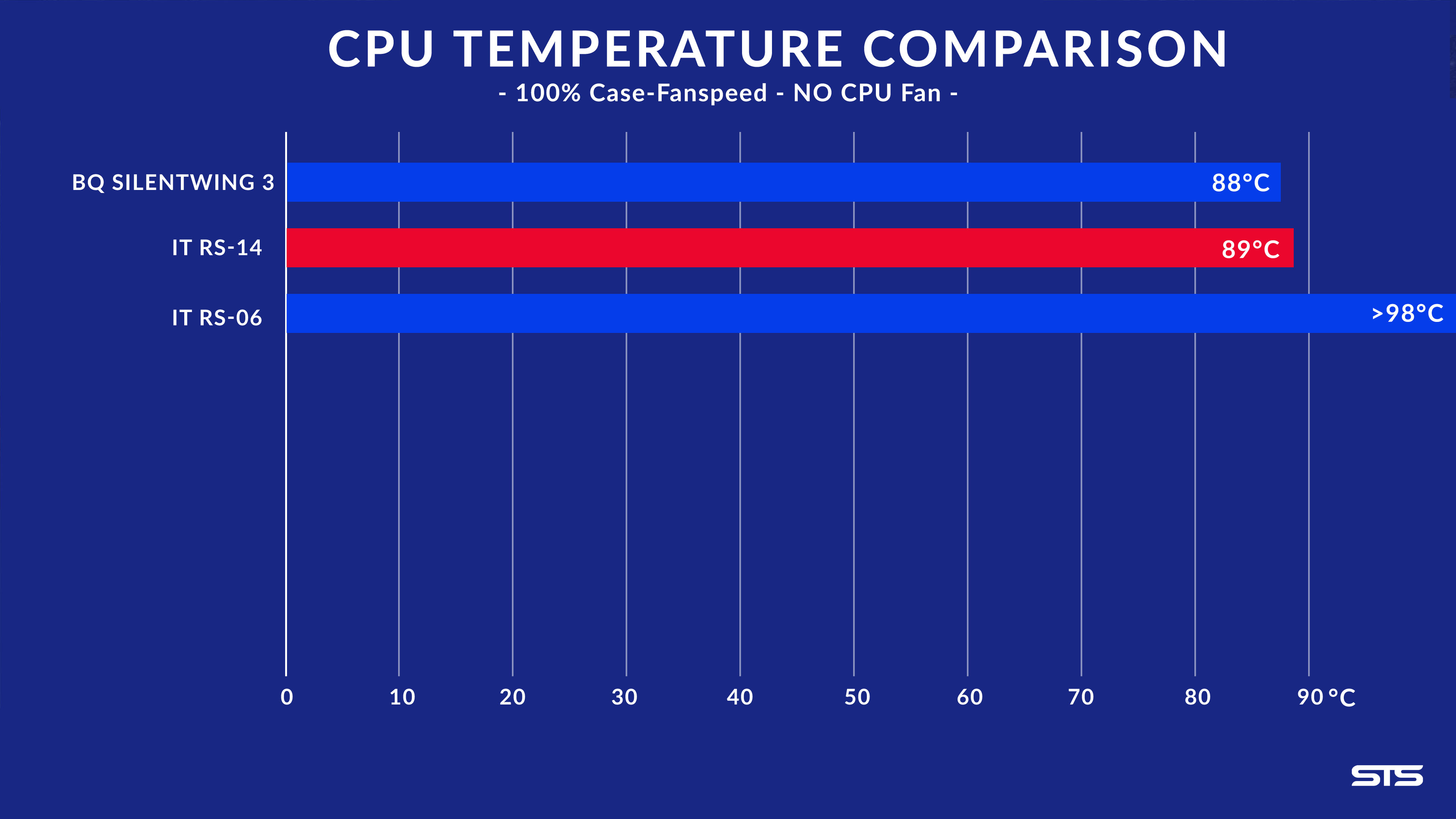 inter-tech-rs-14-benchmark-3