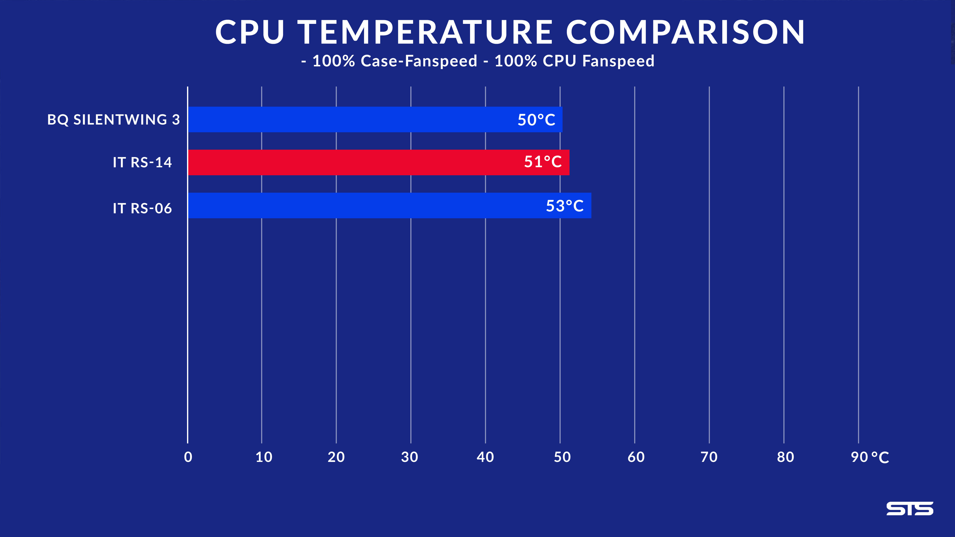 inter-tech-rs-14-benchmark