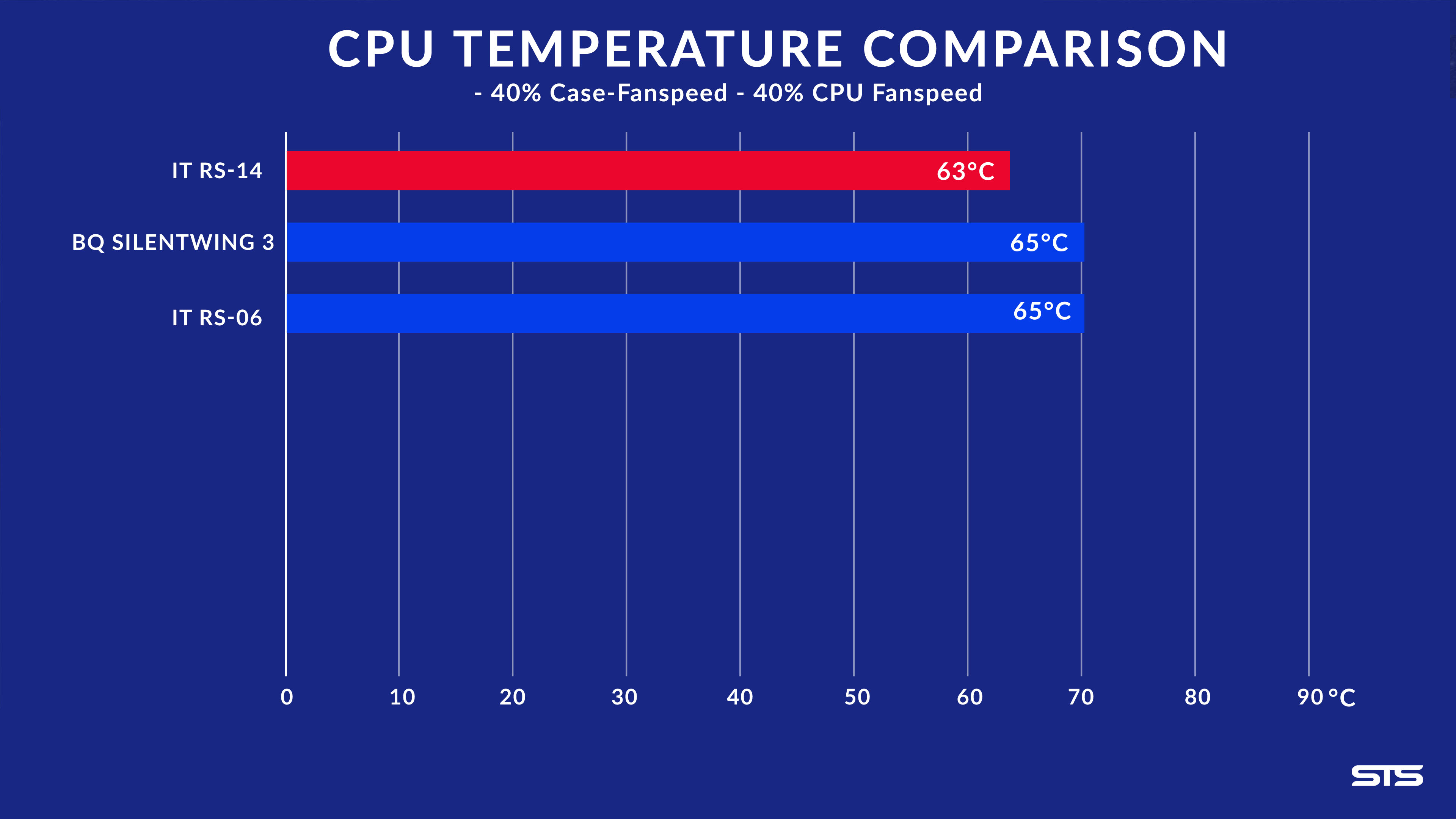 inter-tech-rs-14-benchmark-2