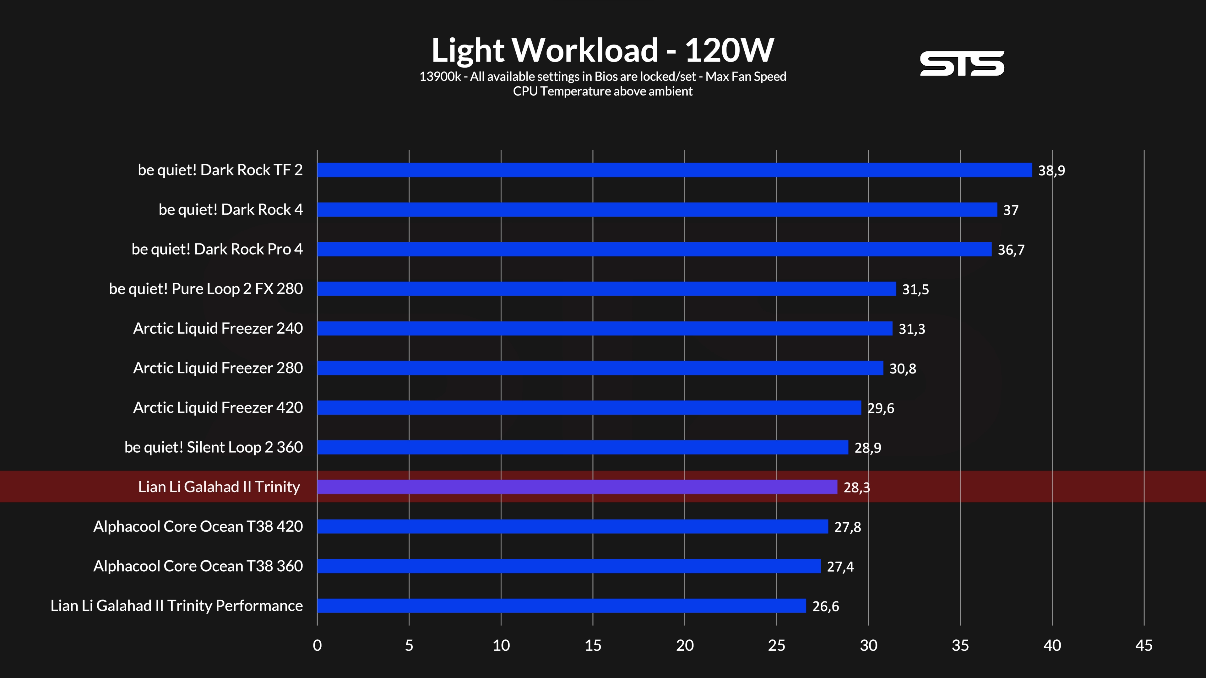 lian-li-ga-ii-trinity-benchmark