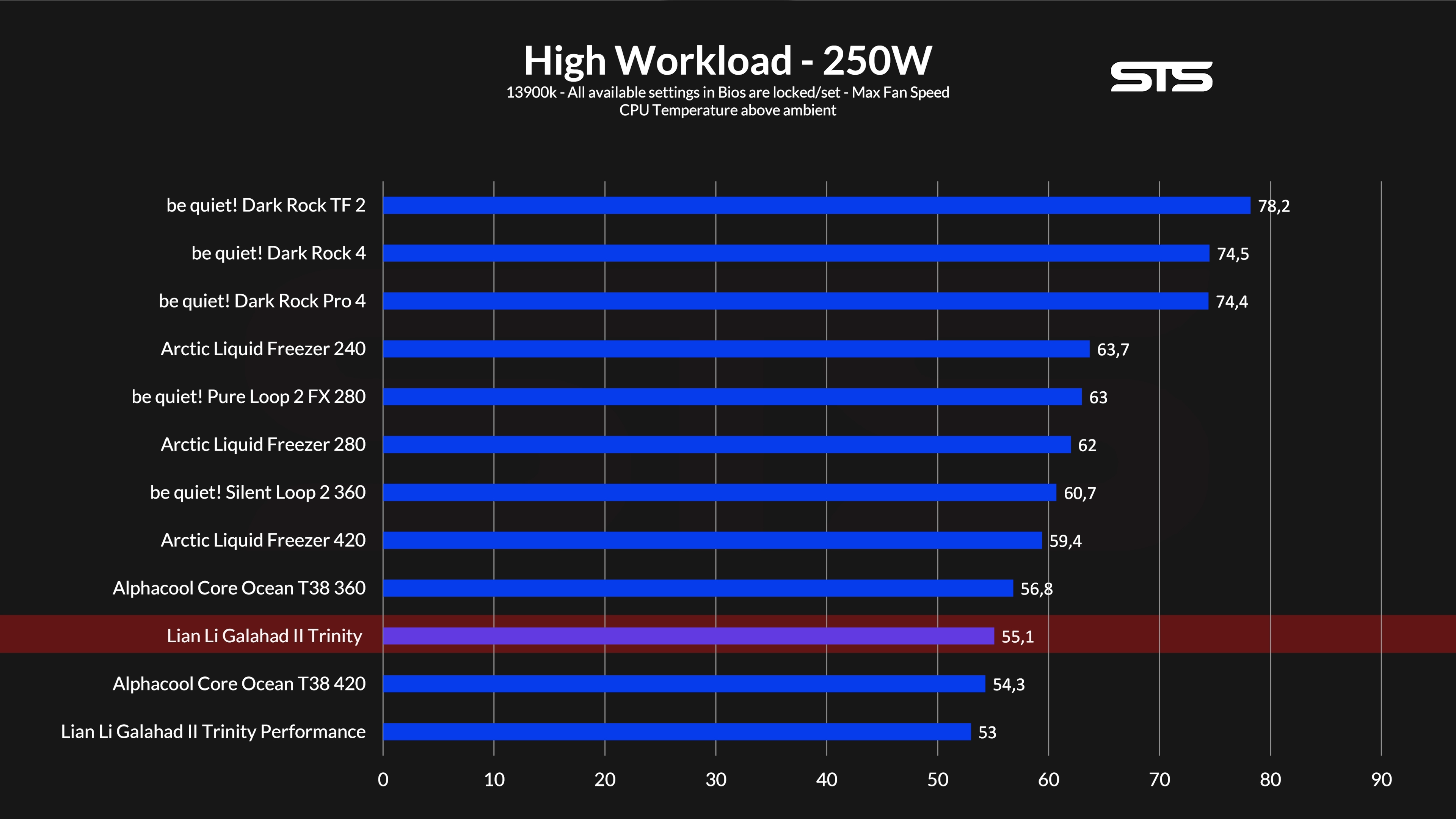 lian-li-ga-ii-trinity-benchmark