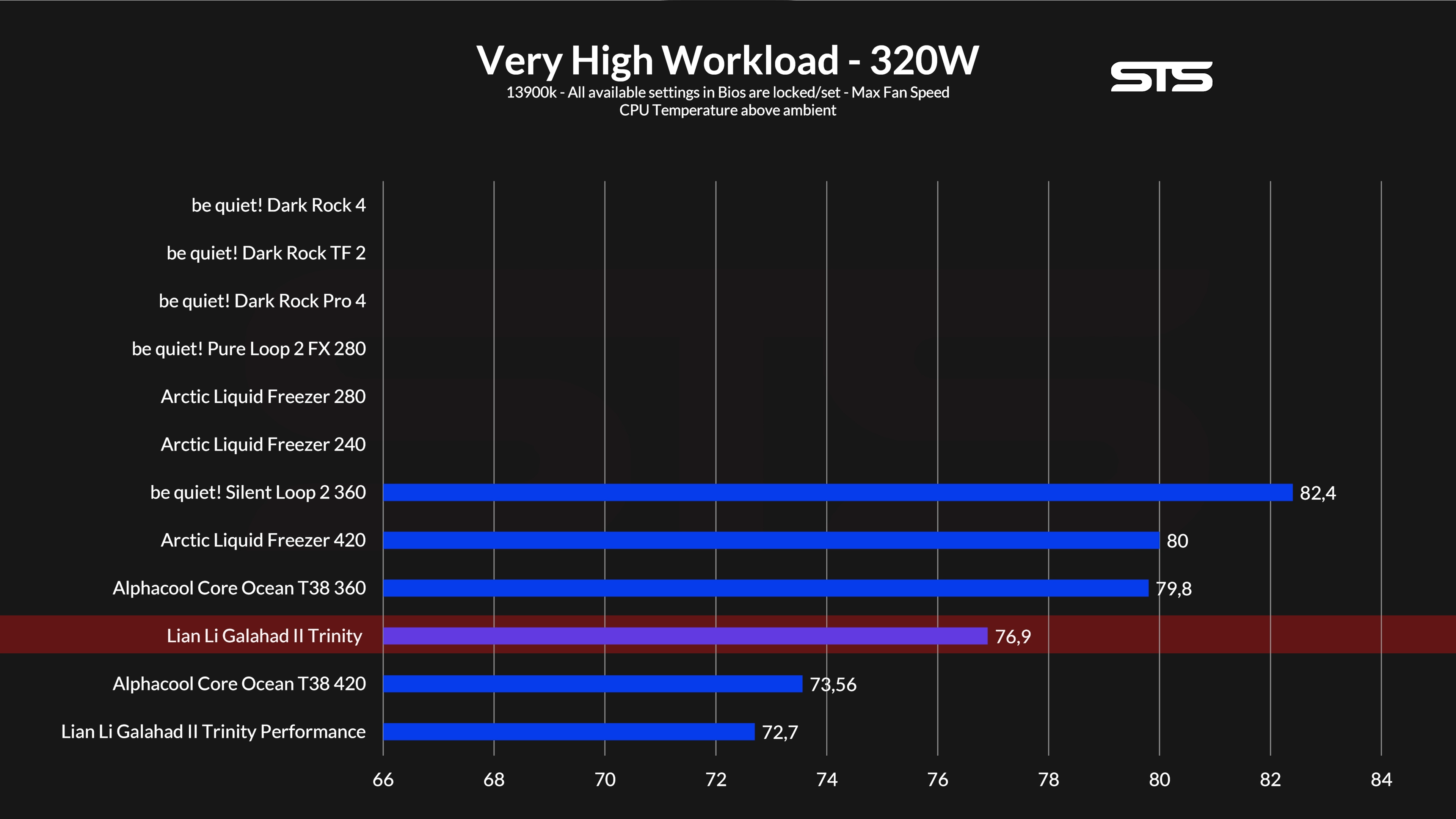 lian-li-ga-ii-trinity-benchmark