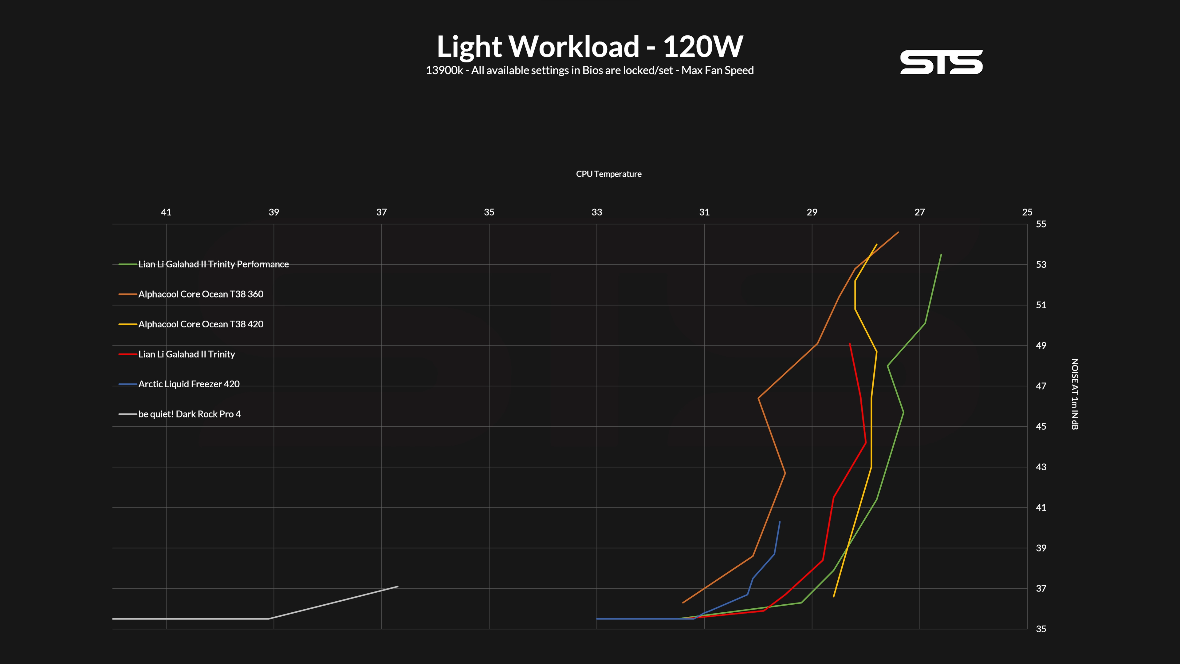 lian-li-ga-ii-trinity-benchmark