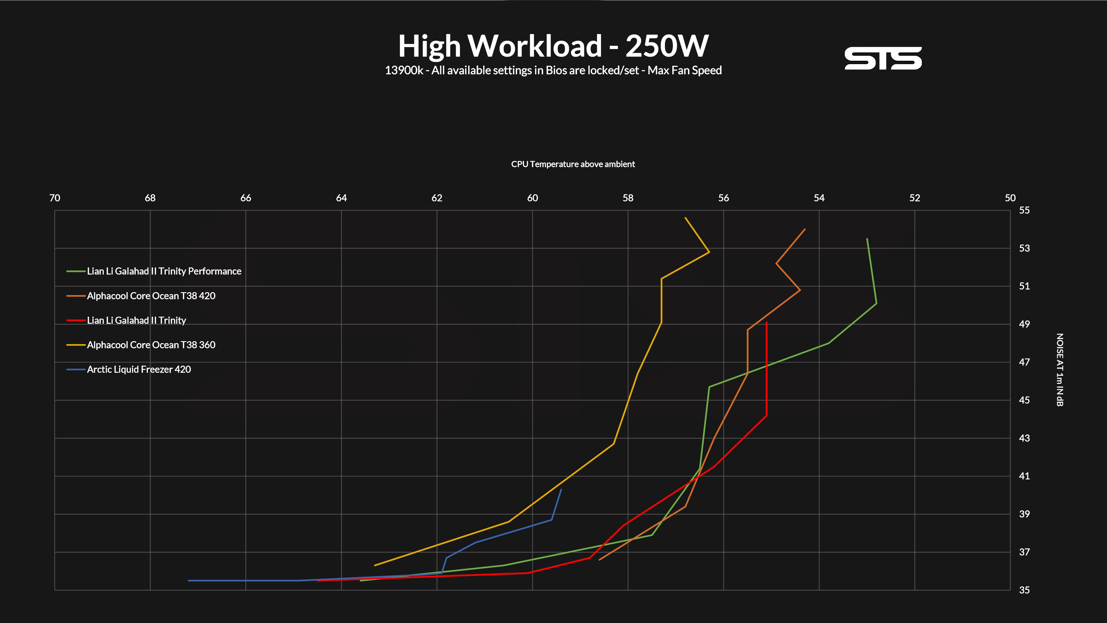 lian-li-ga-ii-trinity-benchmark