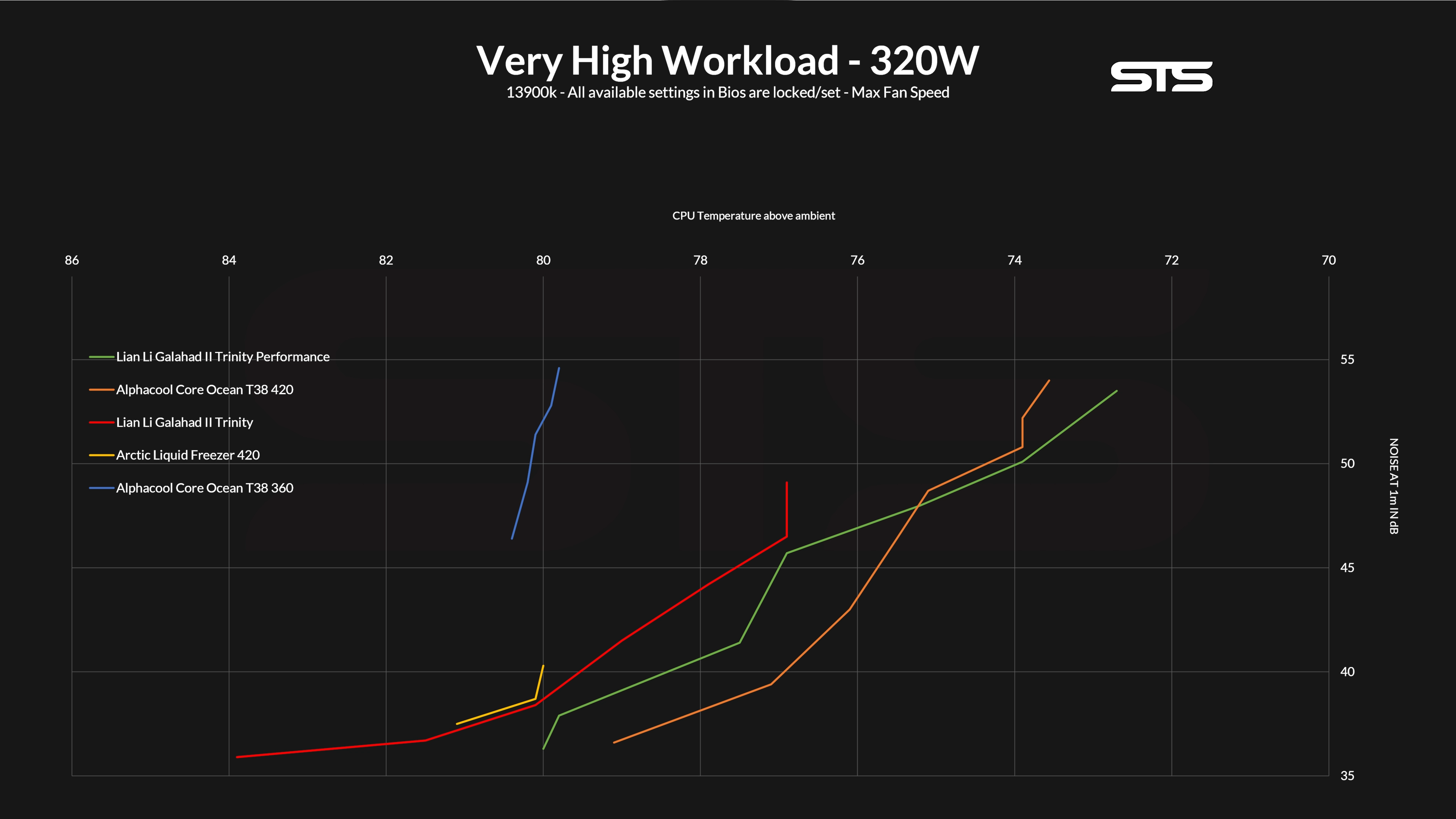 lian-li-ga-ii-trinity-benchmark