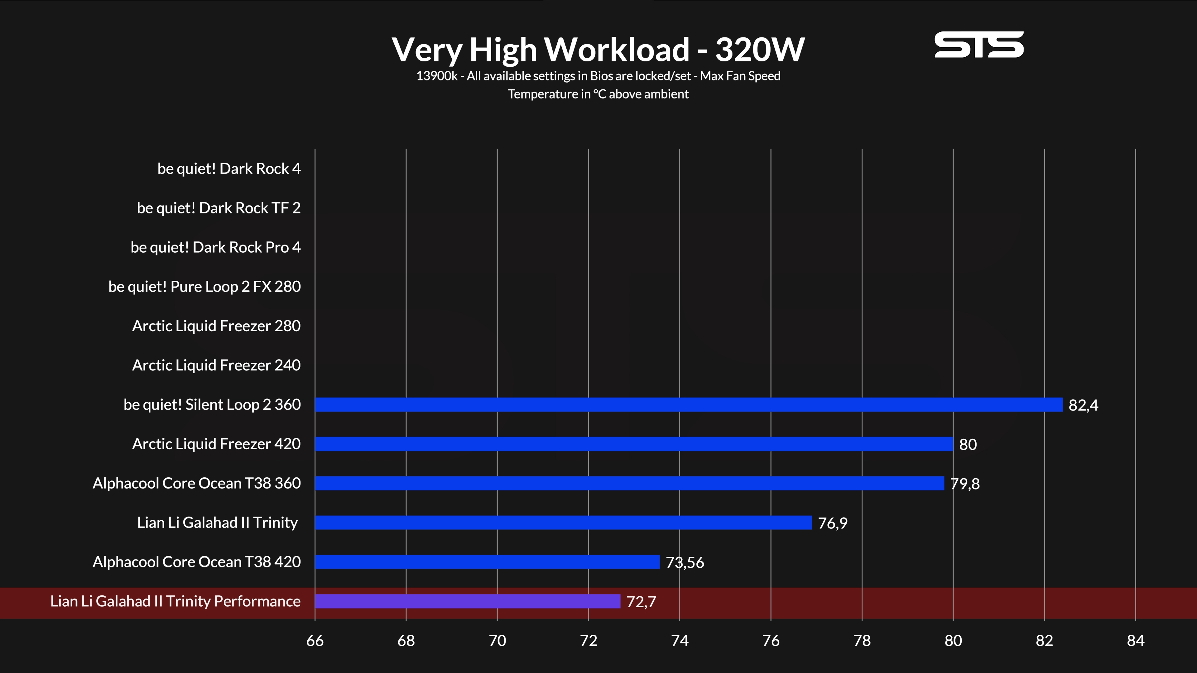 lian-li-gallahad-ii-trinity-performance-benchmark