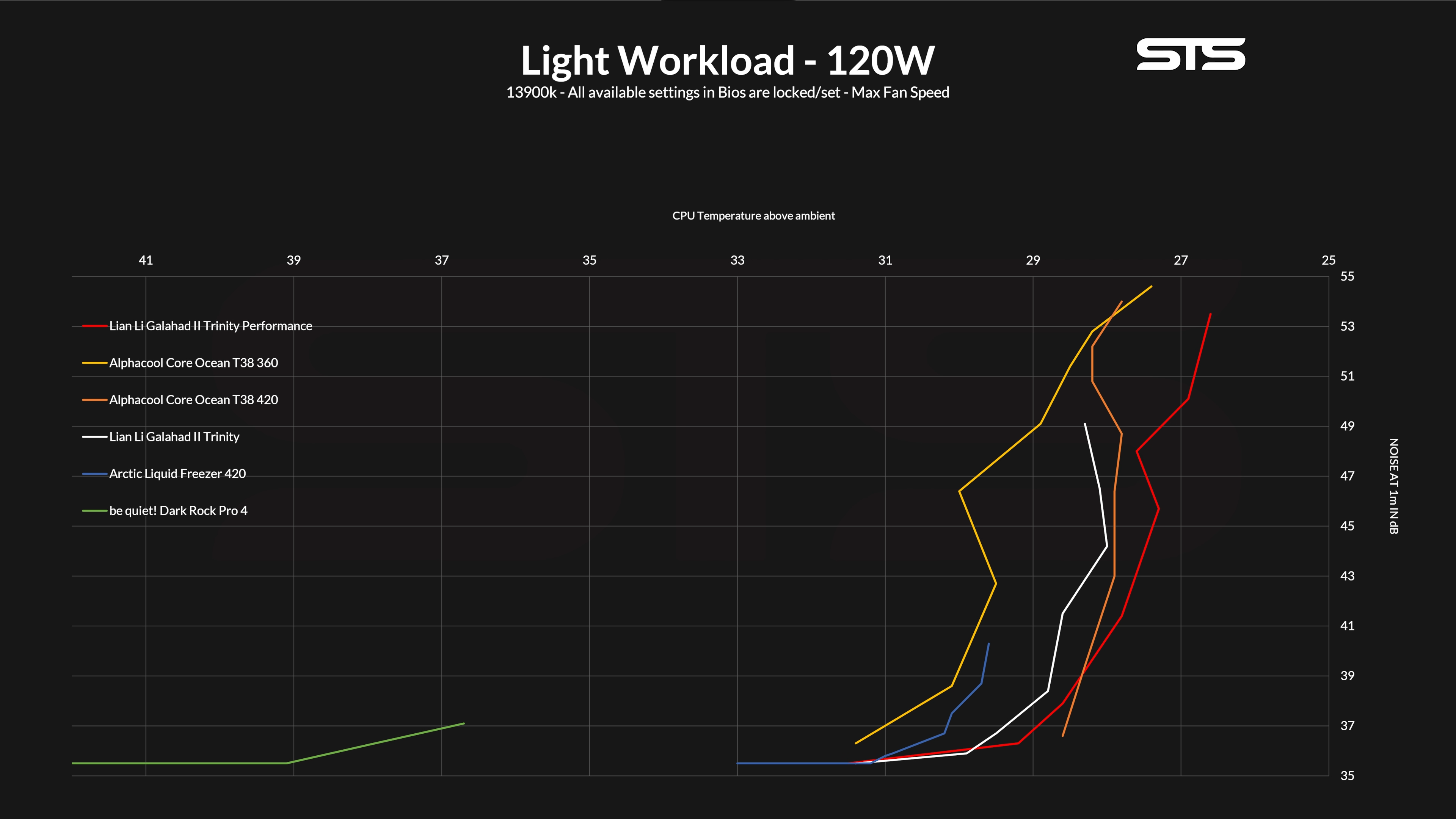 lian-li-gallahad-ii-trinity-performance-benchmark