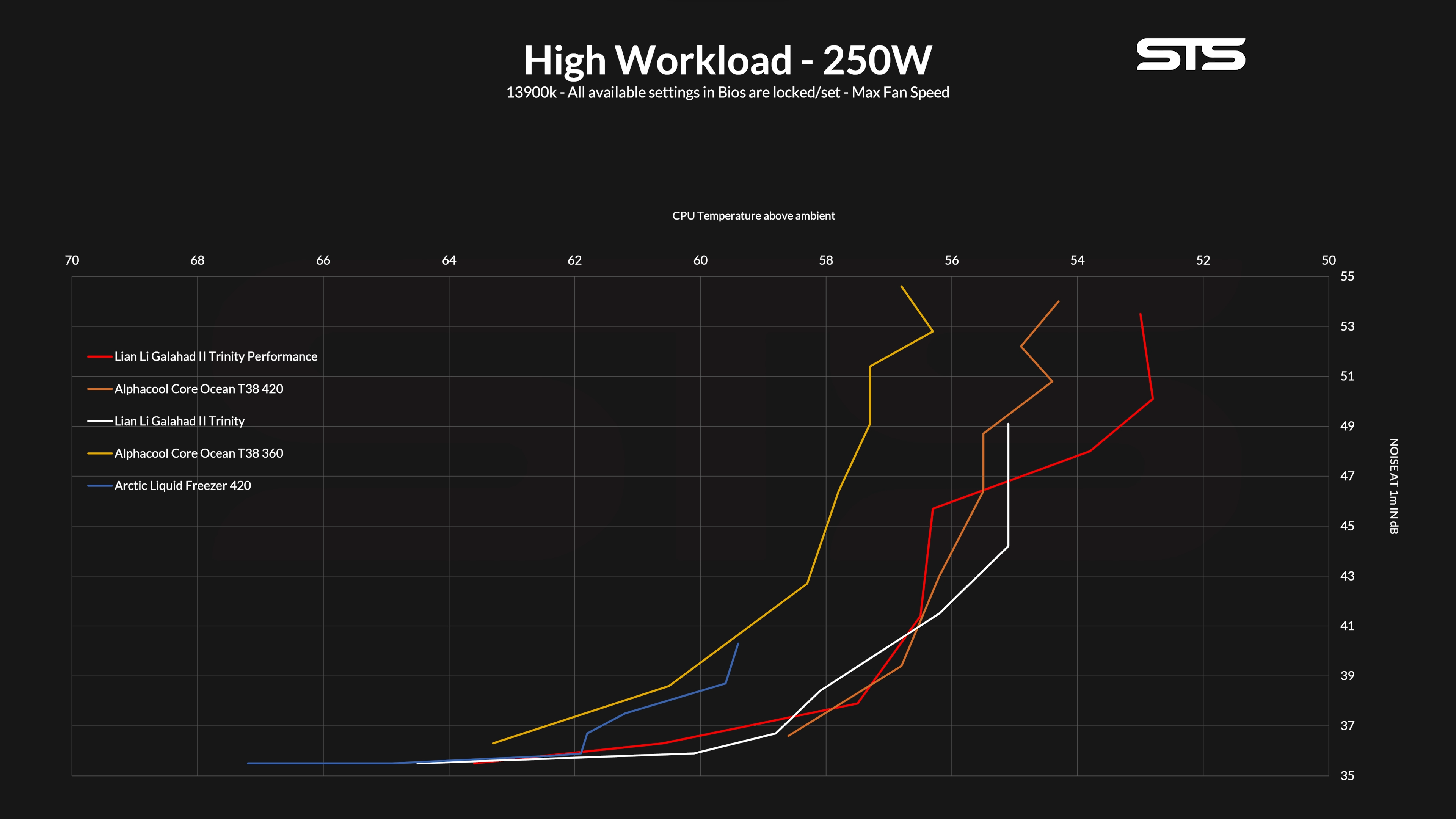 lian-li-gallahad-ii-trinity-performance-benchmark