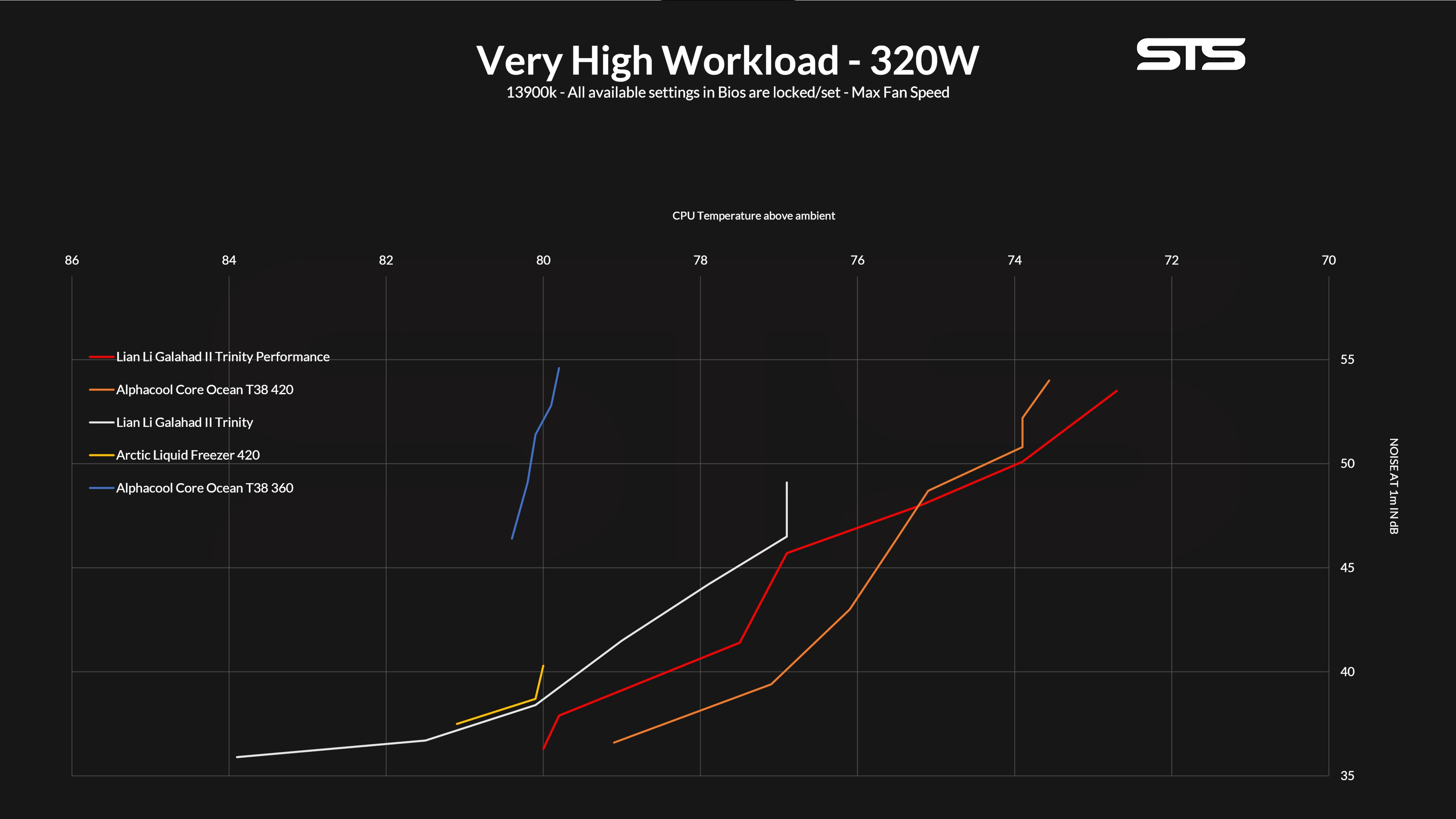 lian-li-gallahad-ii-trinity-performance-benchmark