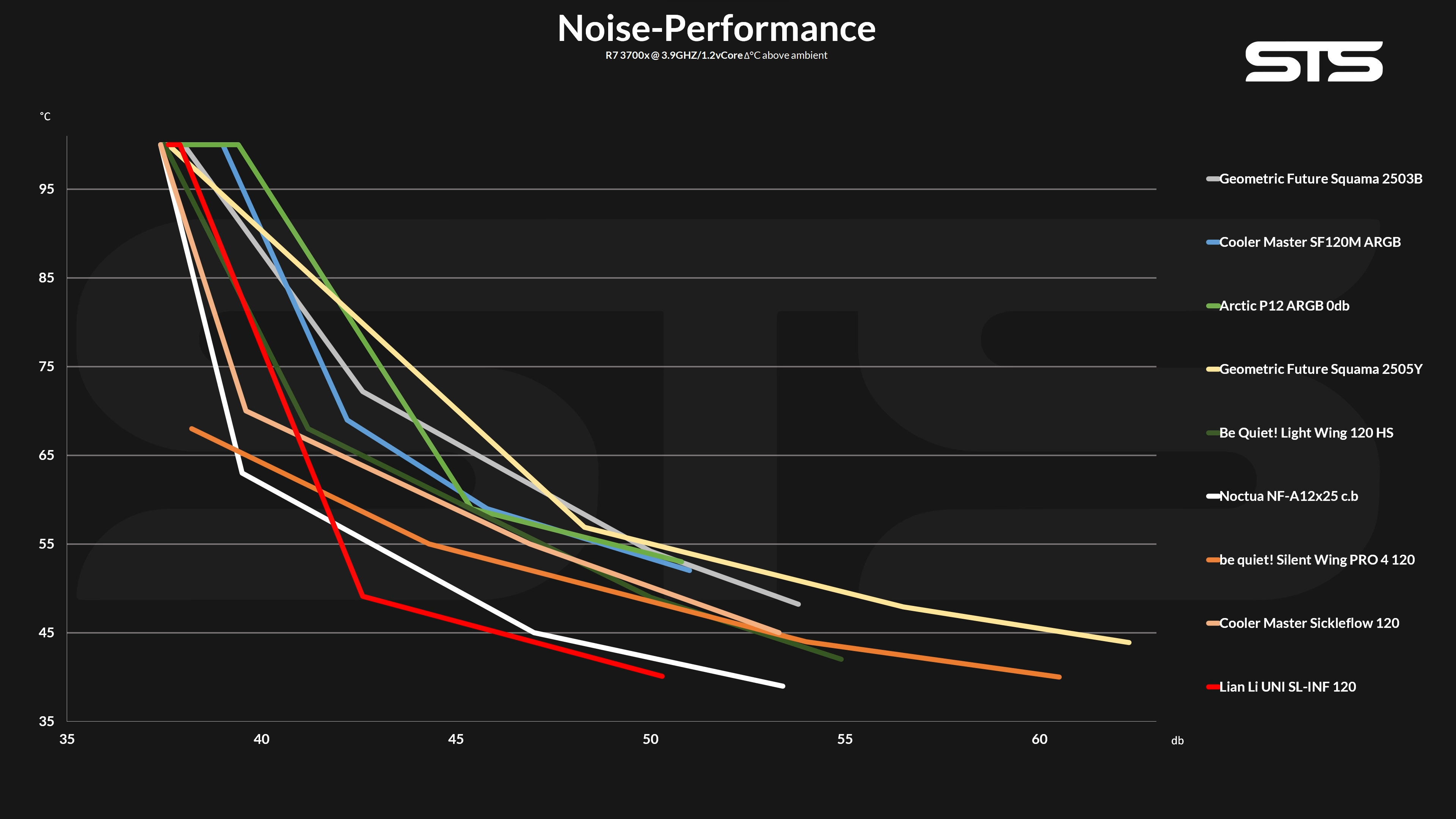 lian-li-uni-sl-infinity-120-benchmark2