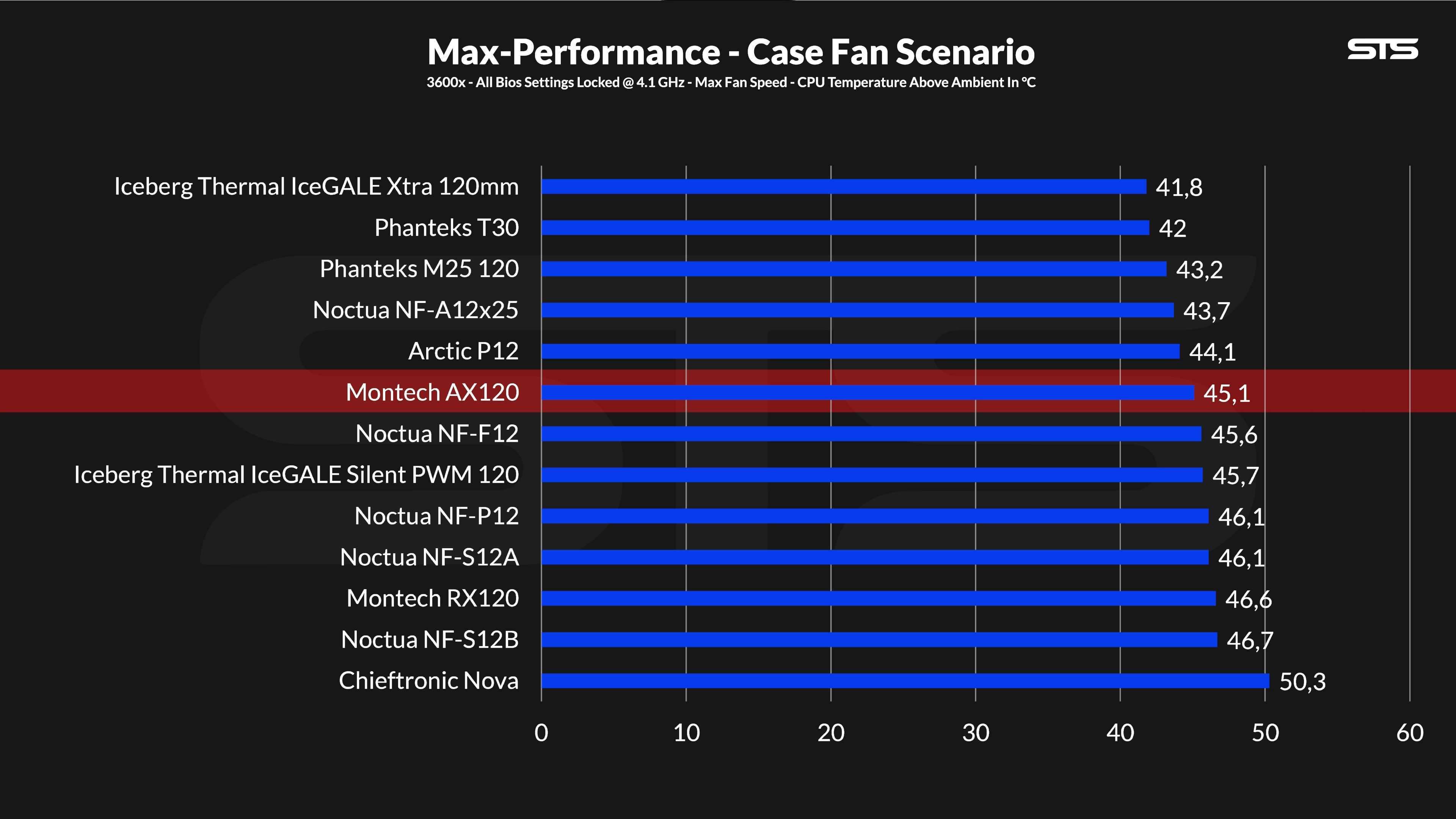 montech-ax120-case