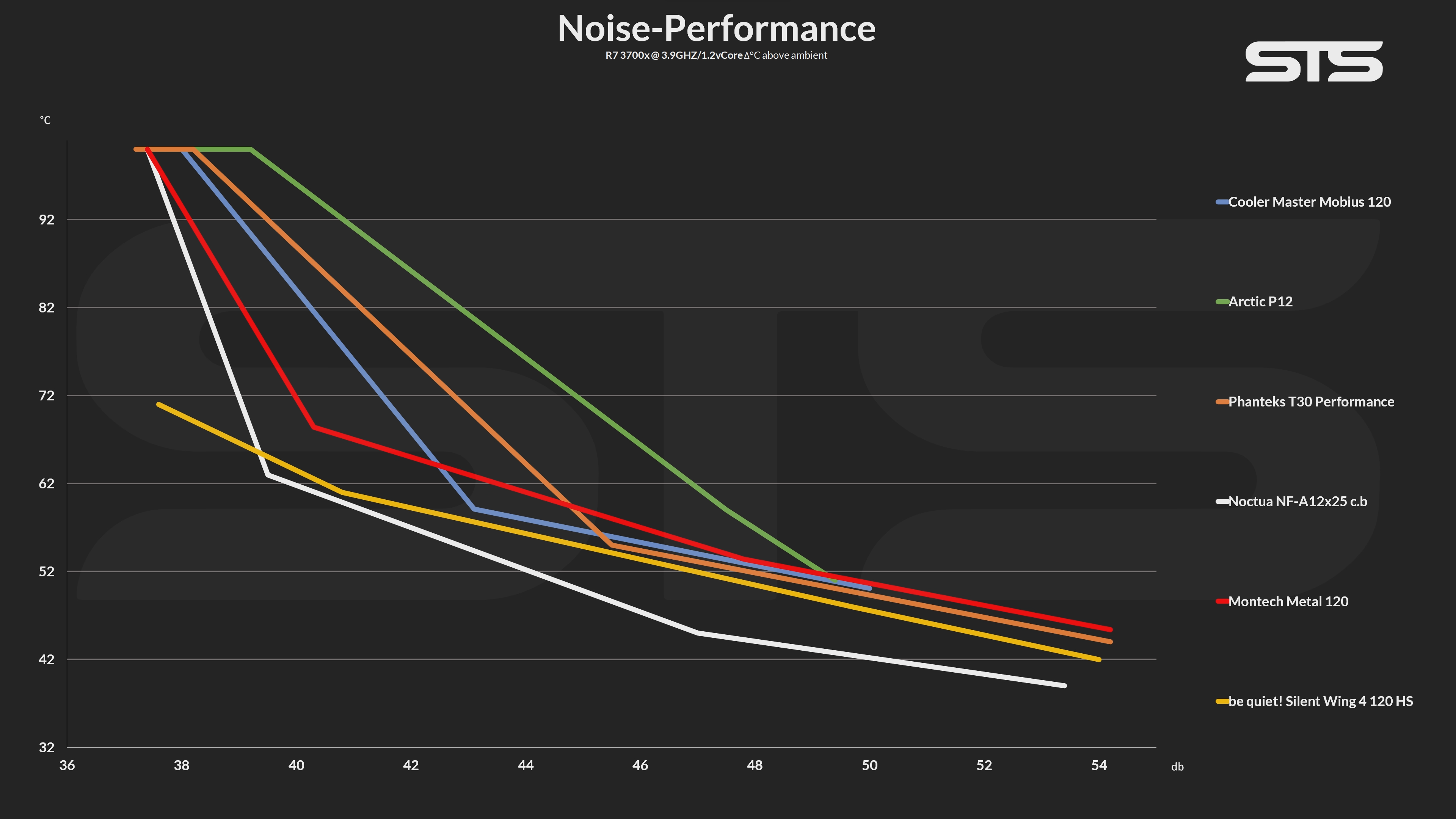 montech-metal-120-benchmark2
