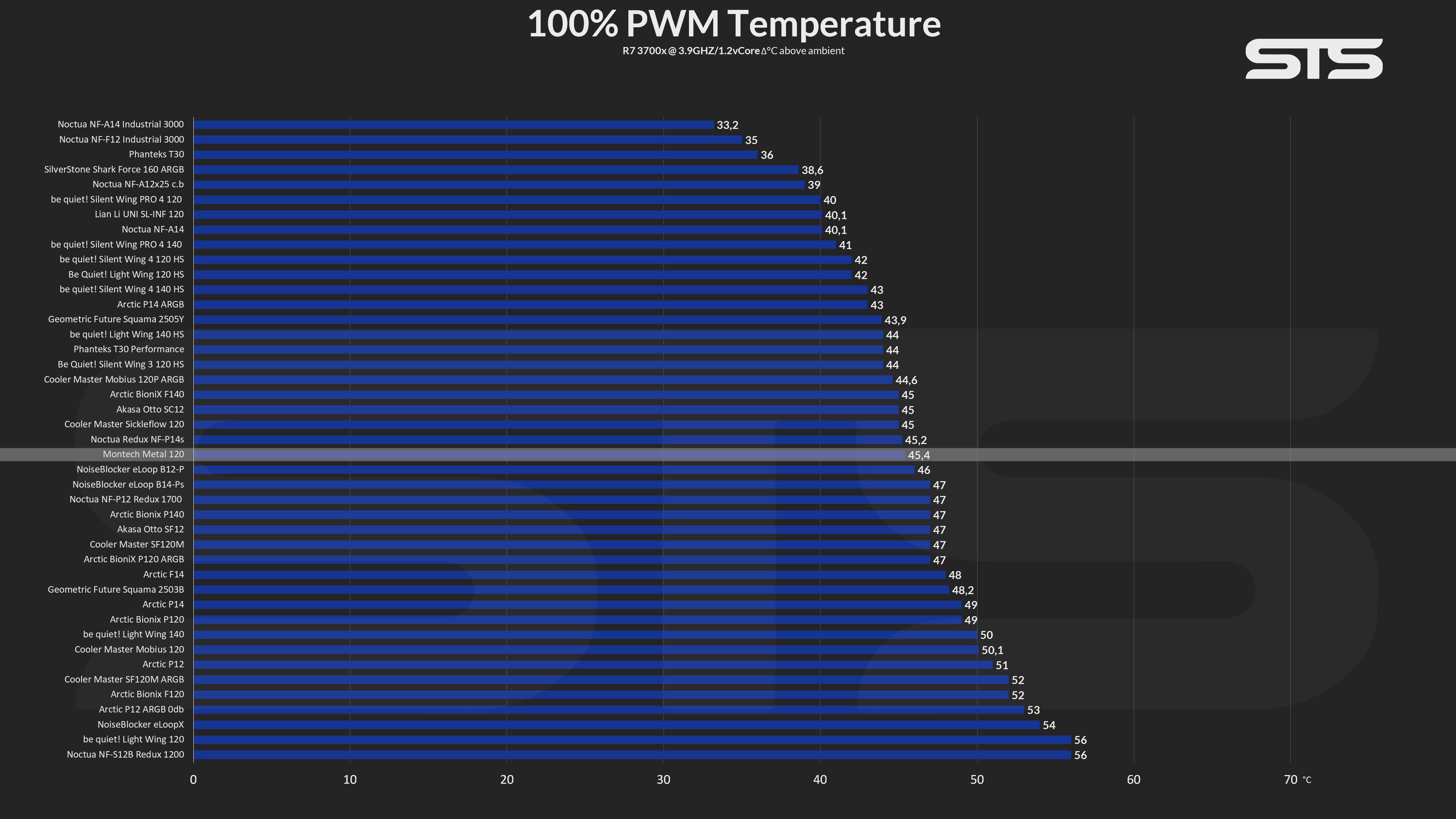 montech-metal-120-benchmark1