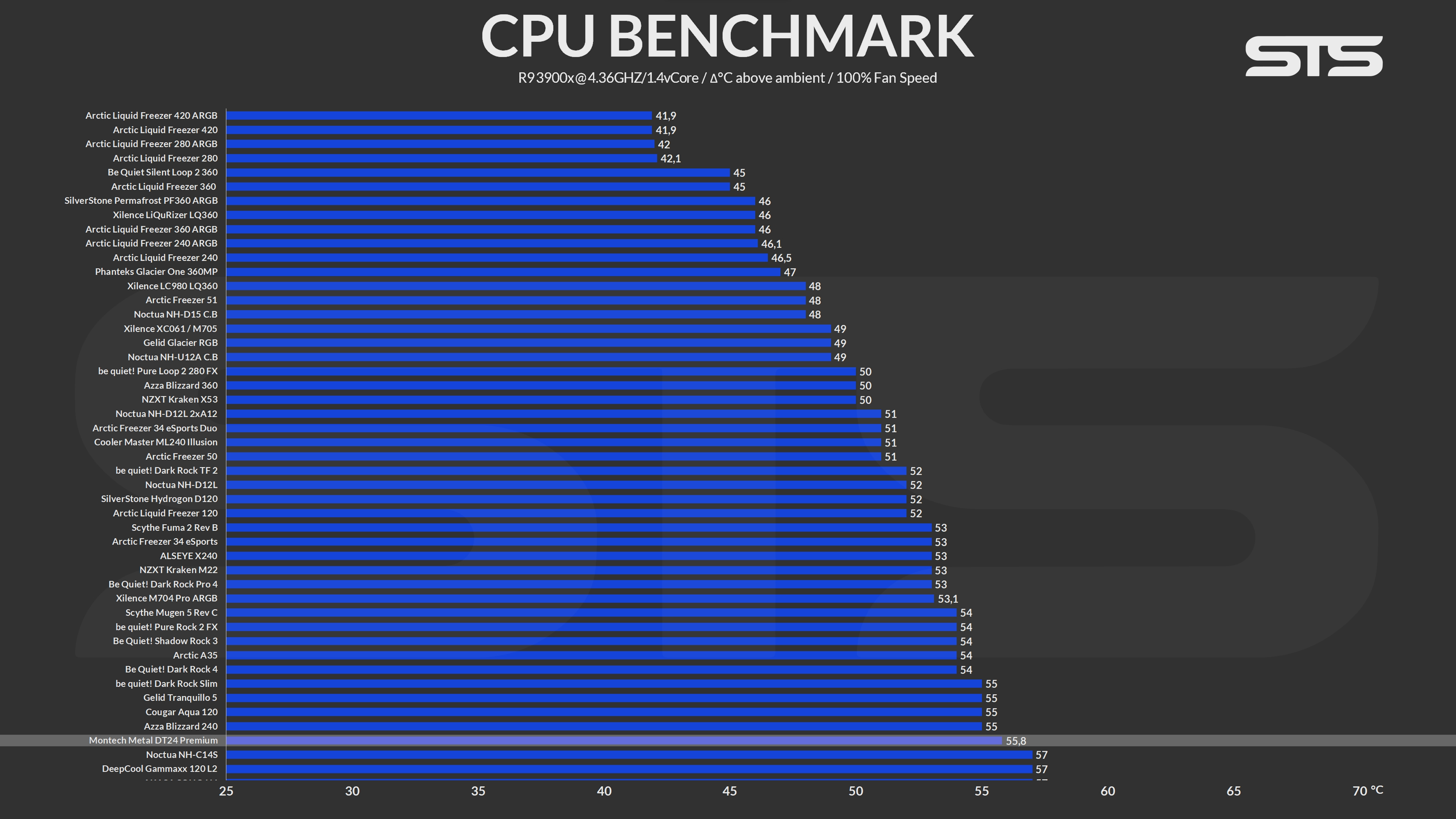 montech-metal-dt24-benchmark1