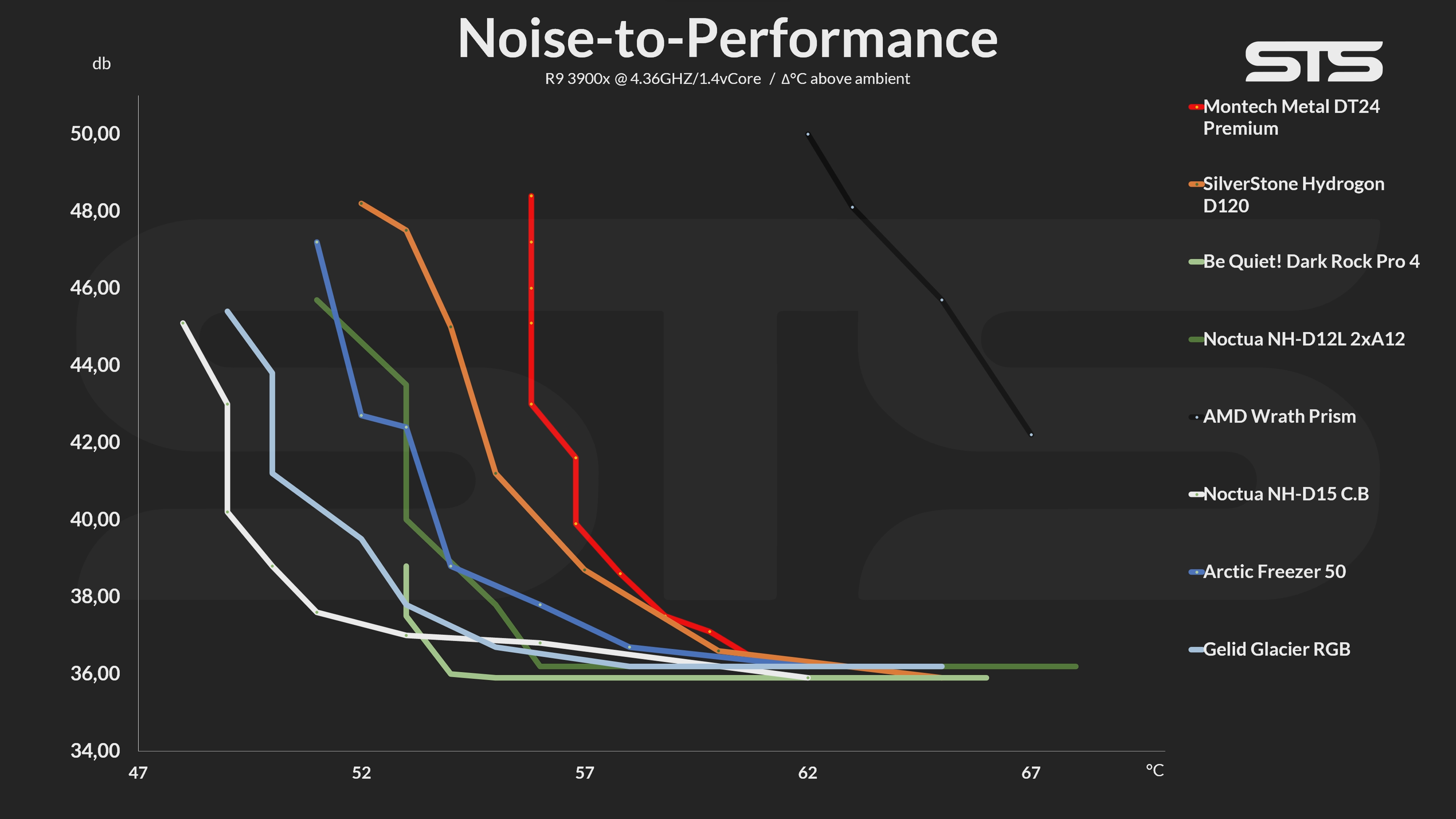 montech-metal-dt24-benchmark2