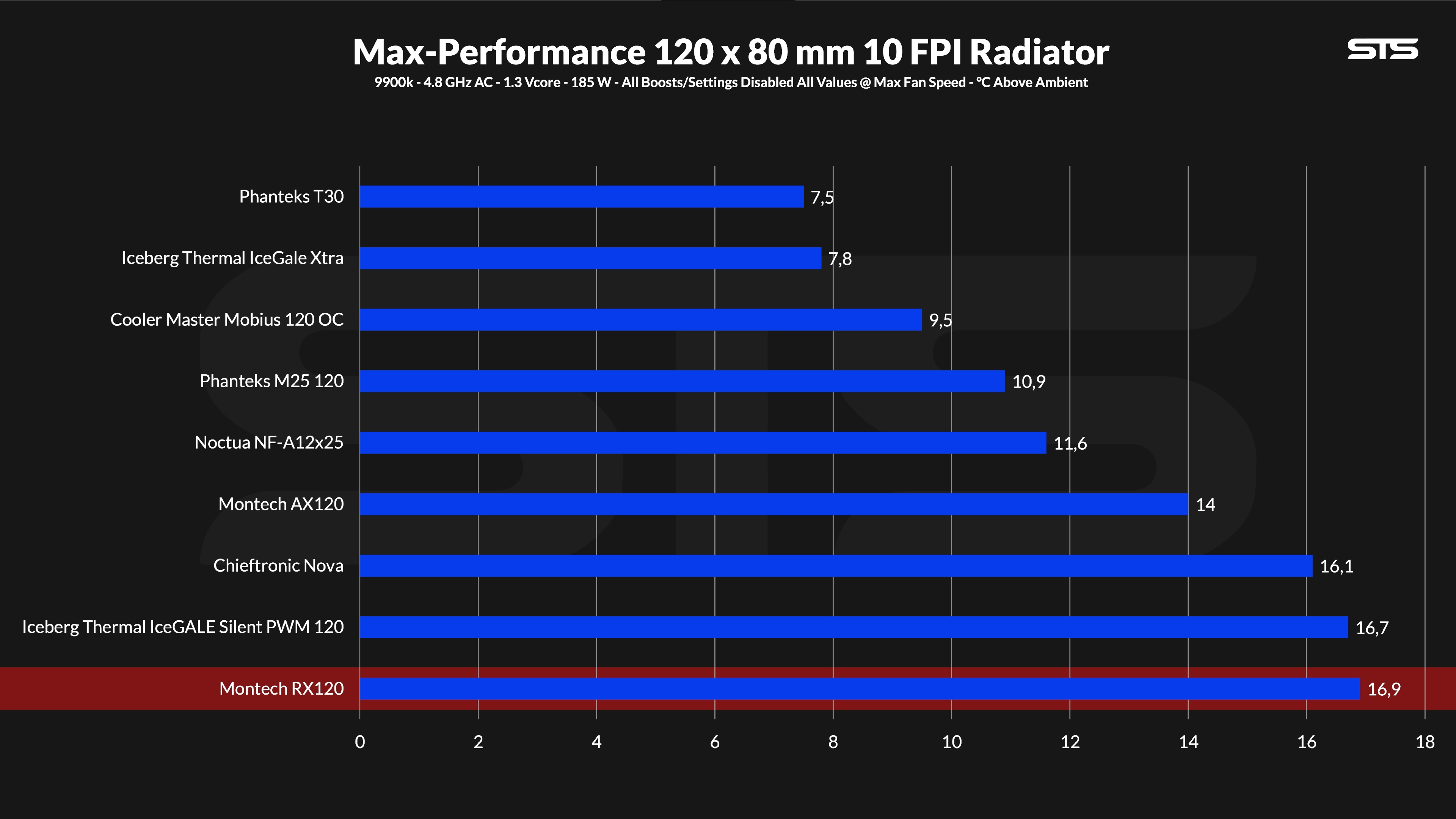 montech-rx120-rad