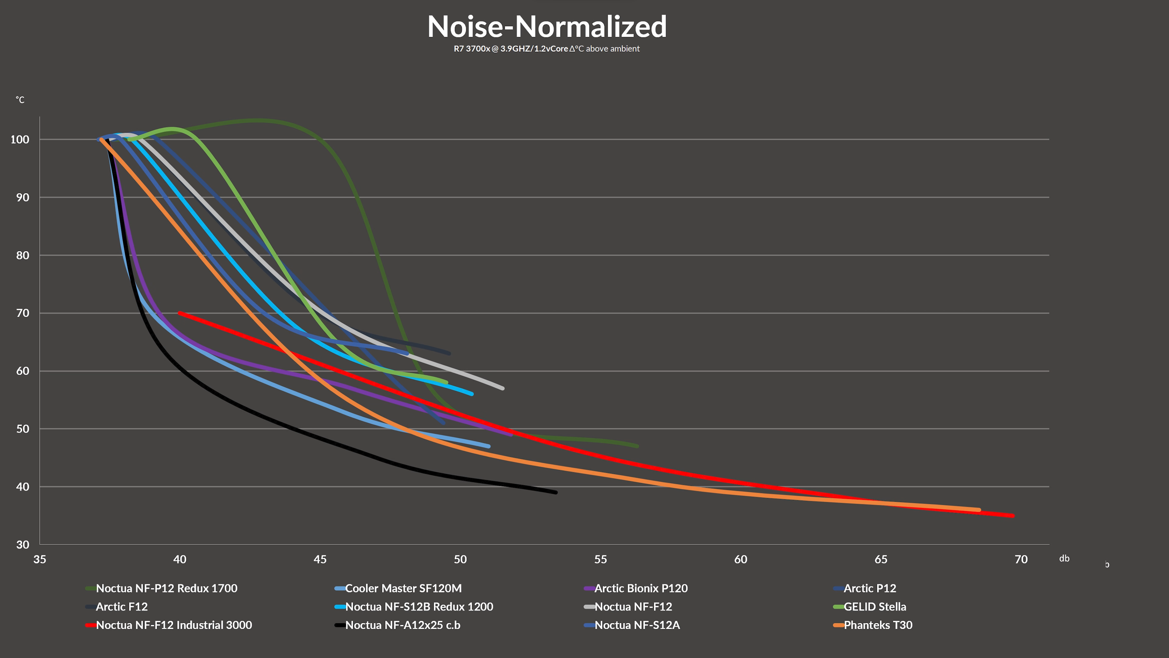 noctua-industrialppc-3000-benchmark2