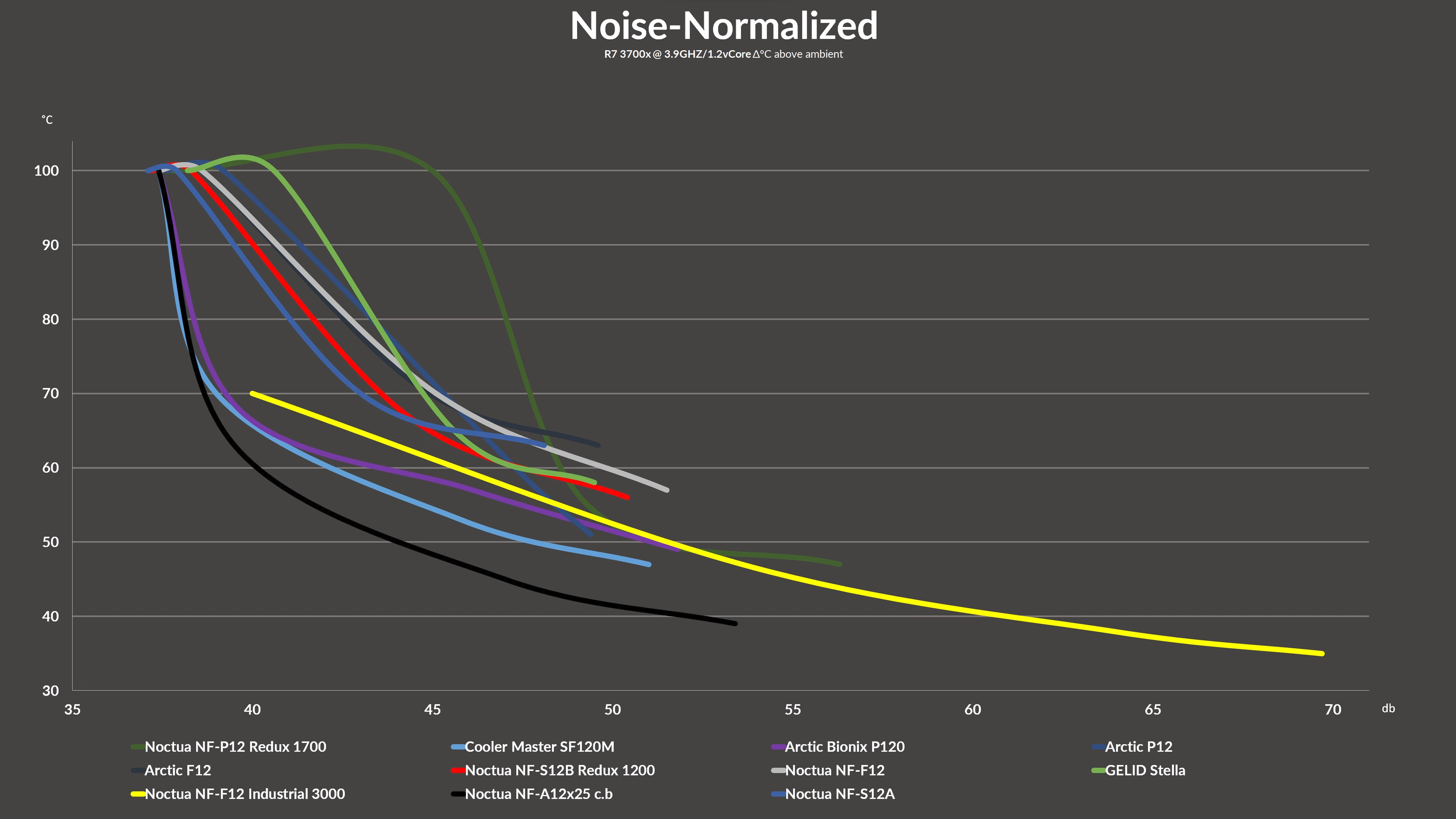 noctua-nf-s12b-benchmark2