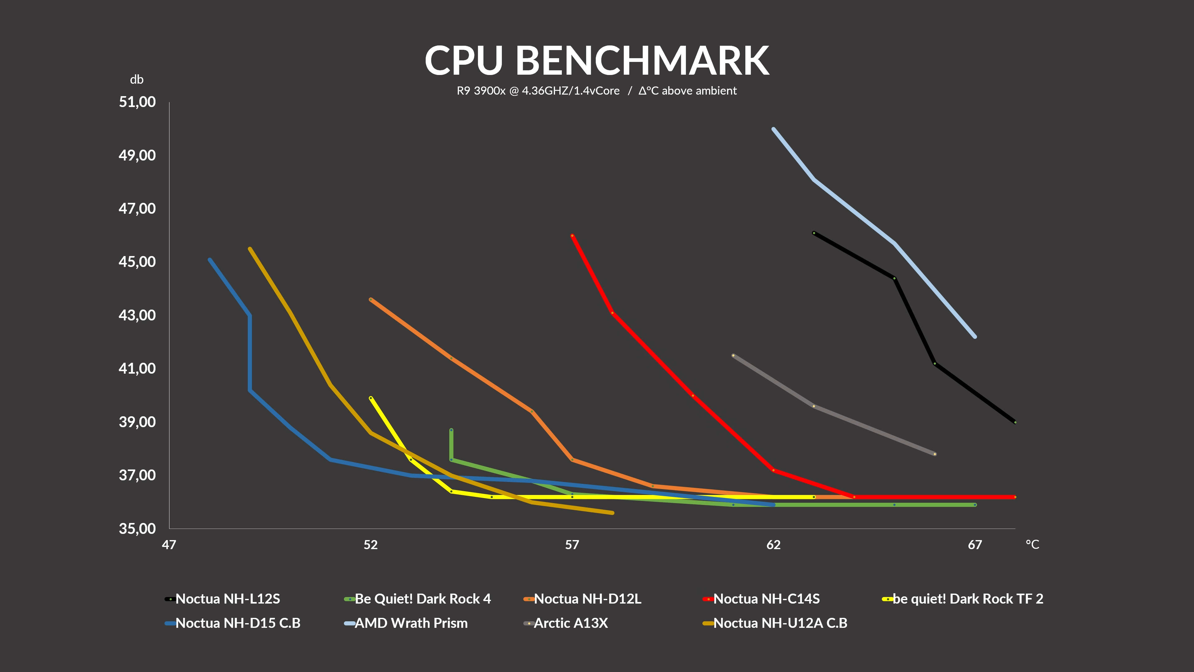 noctua-nh-c14s-benchmark2