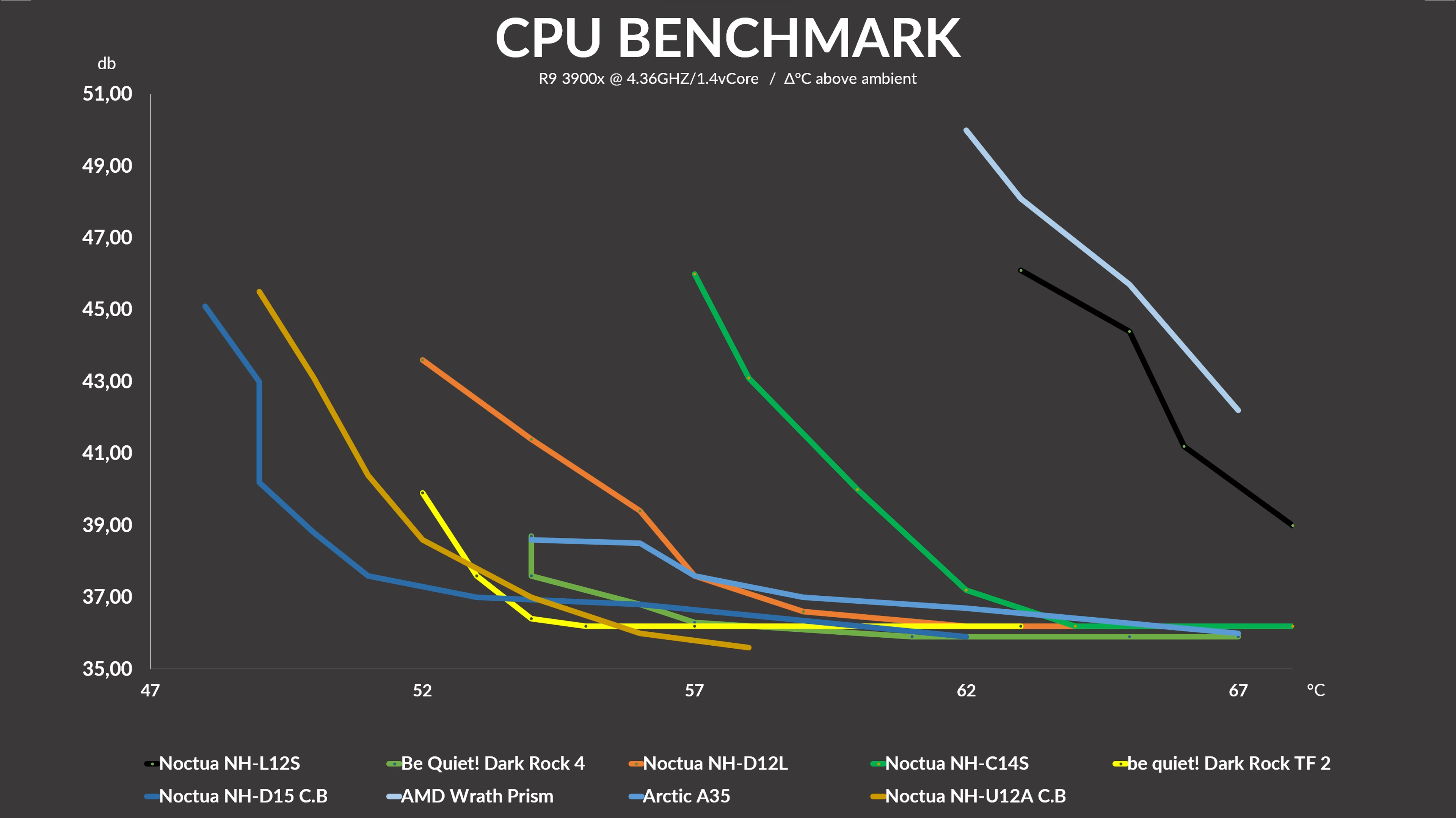 noctua-nh-d12l-benchmark2