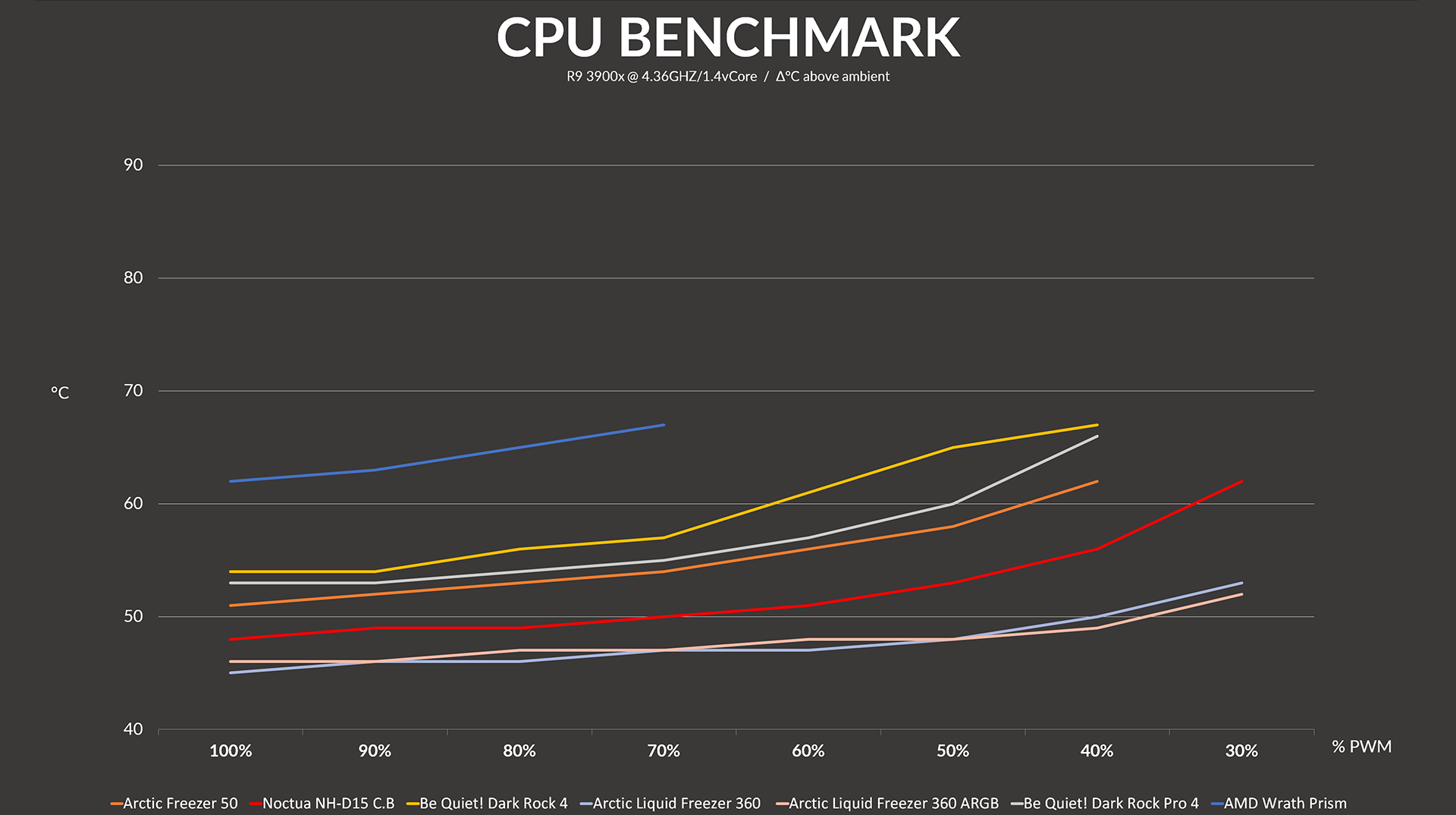 noctua-nh-d15-benchmark-pwm