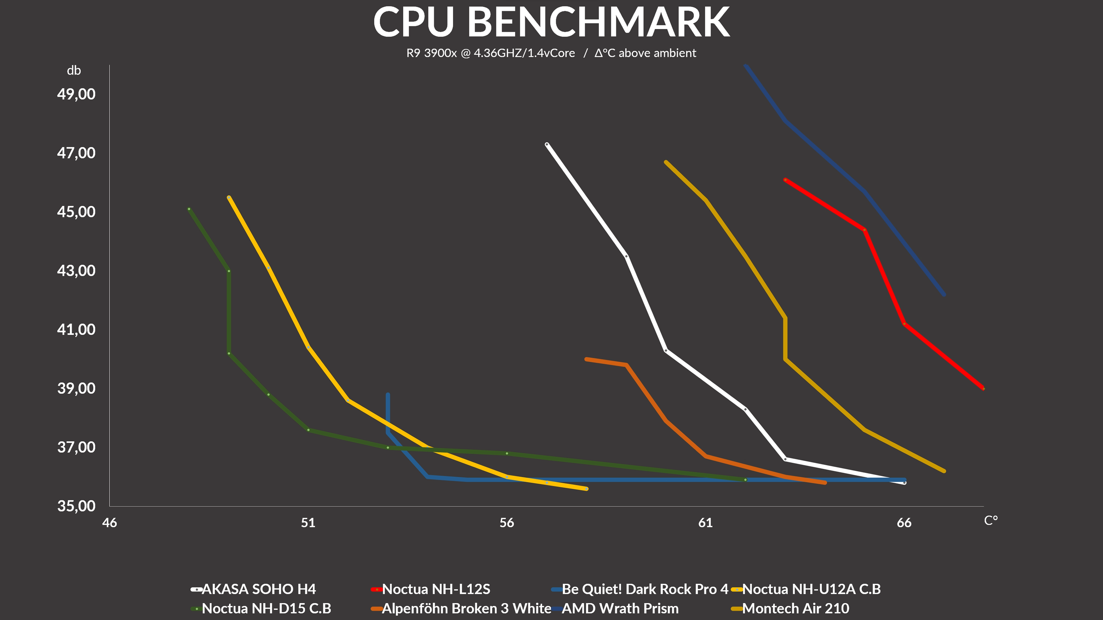 noctua-nh-l12s-benchmark2