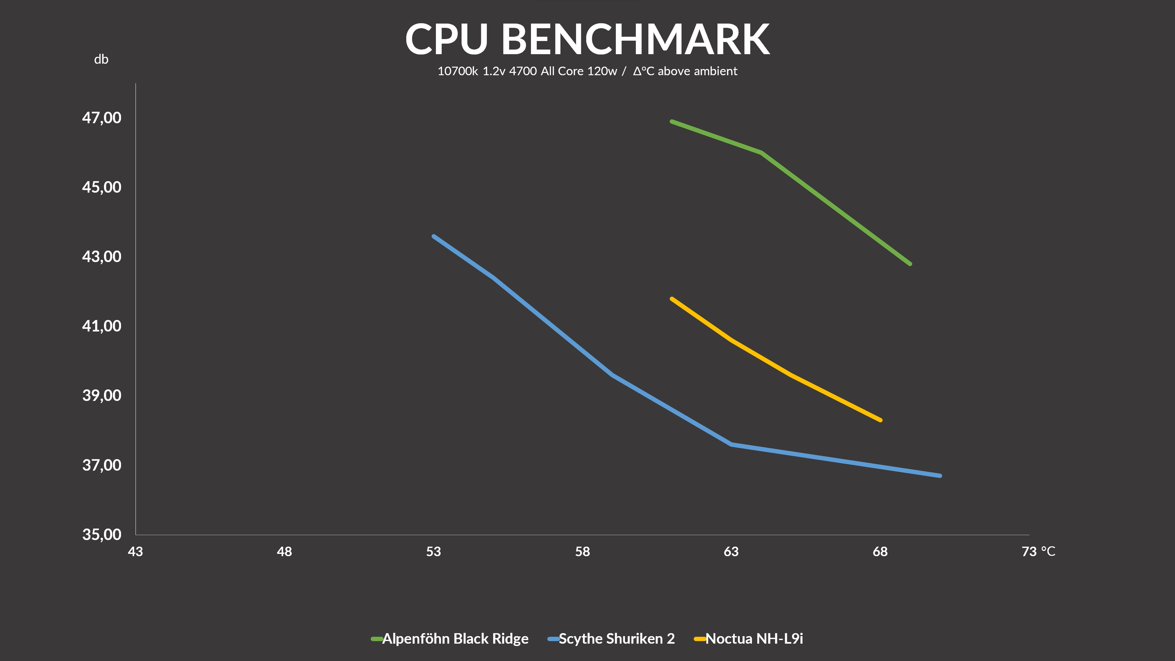 noctua-nh-u9i-benchmark2