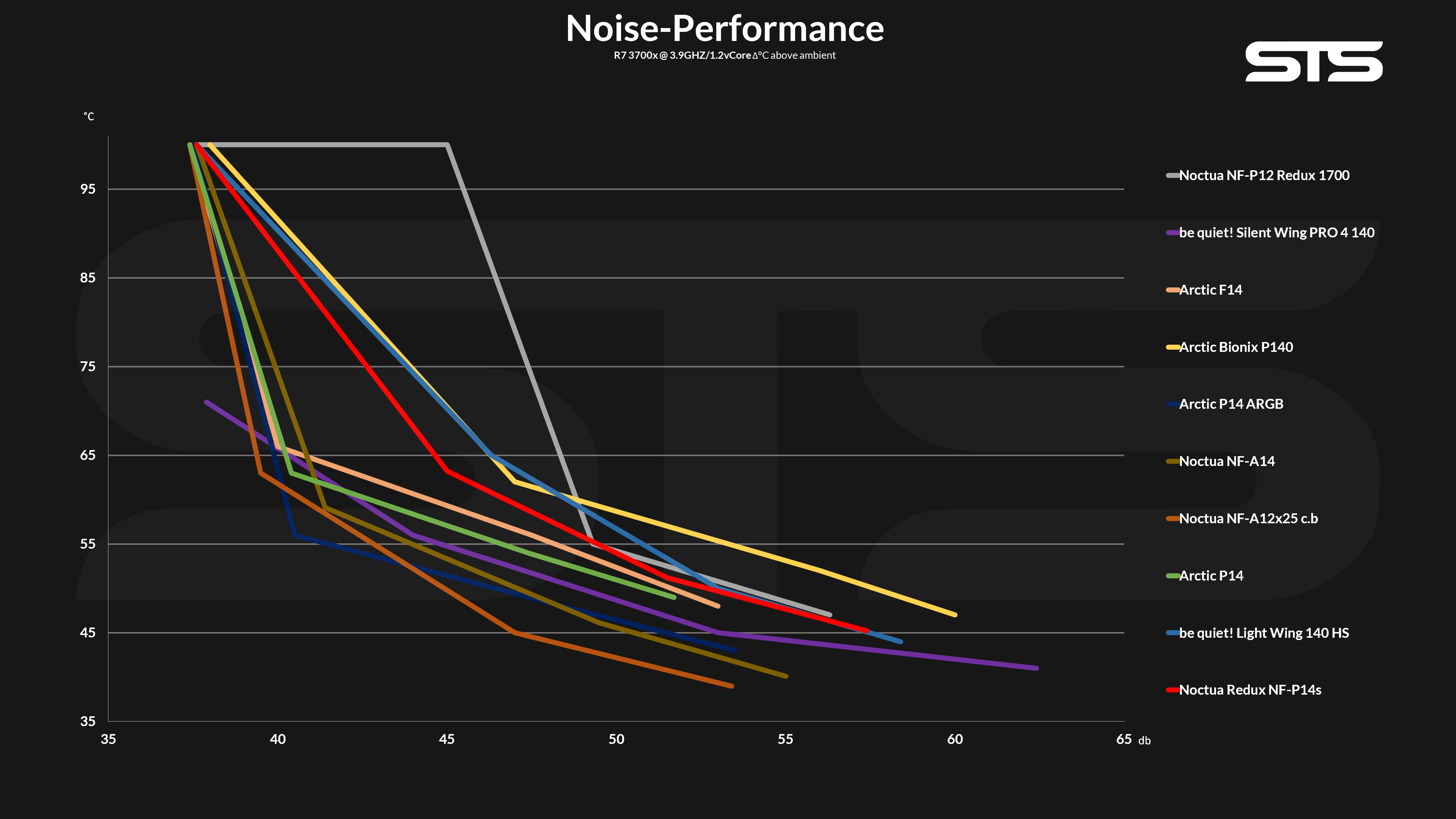 noctua-redux-p14s-benchmark2