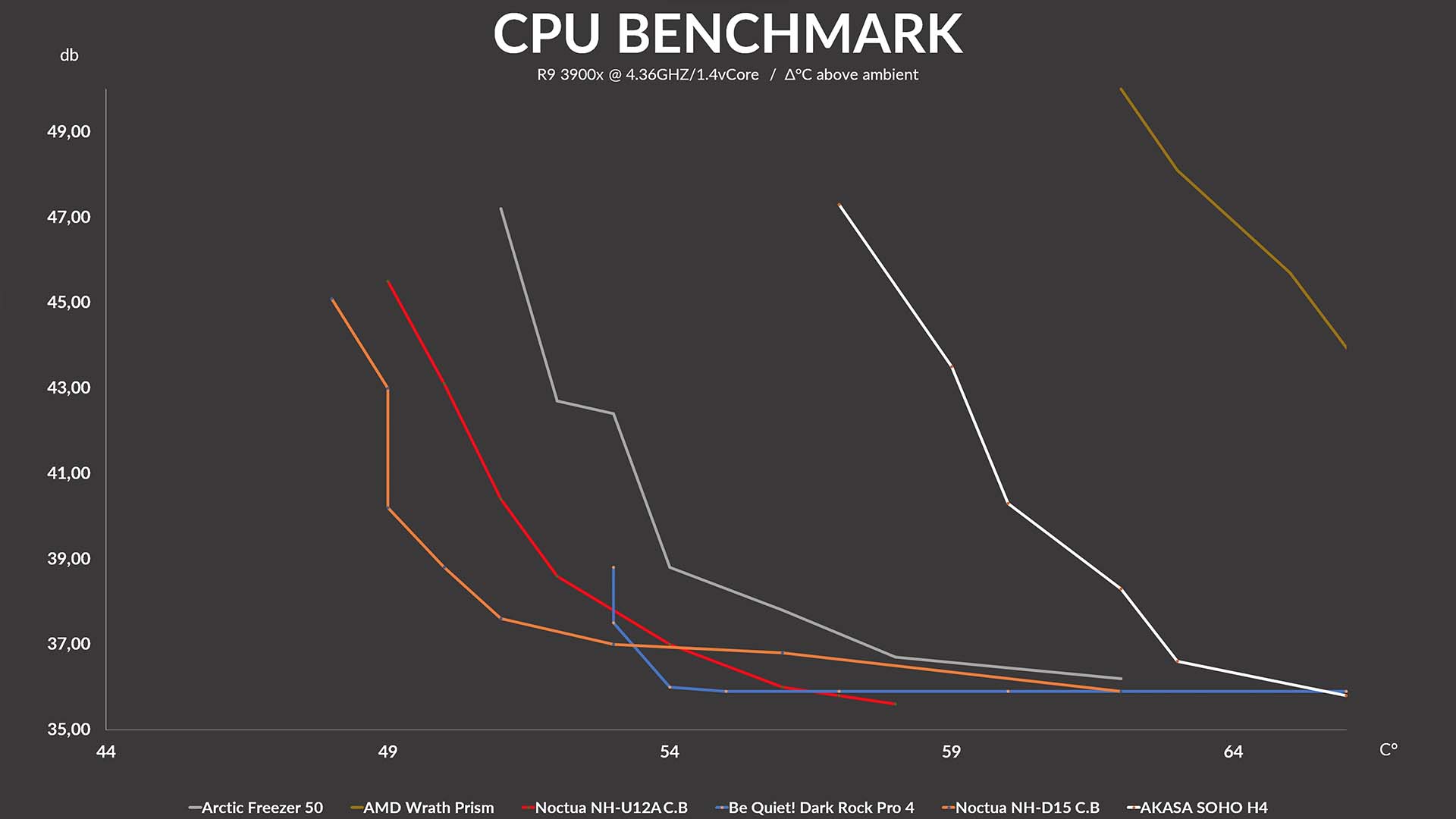 noctua-nh-u12a-benchmark2