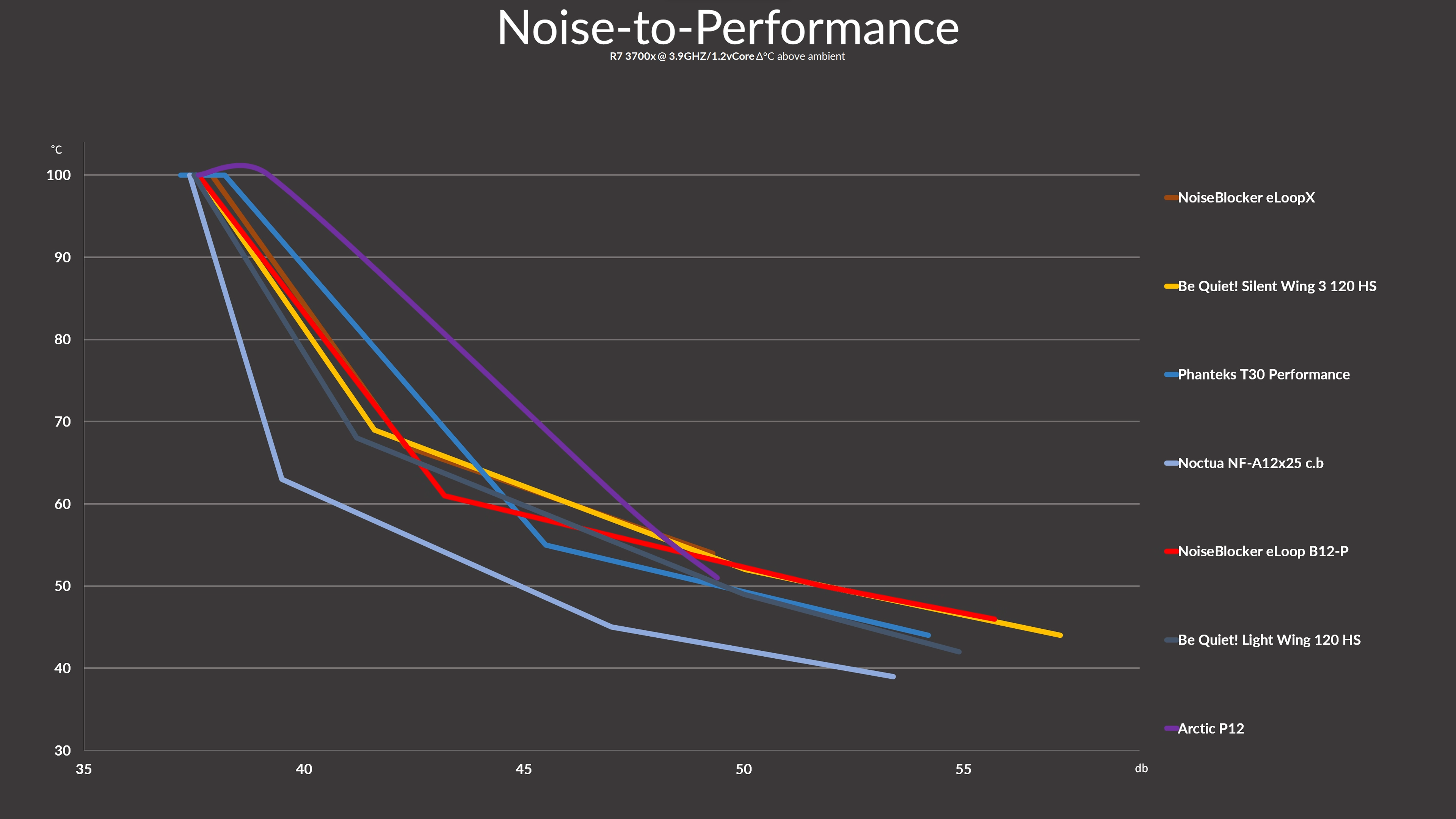 noiseblocker-eloop-b12-p-benchmark2