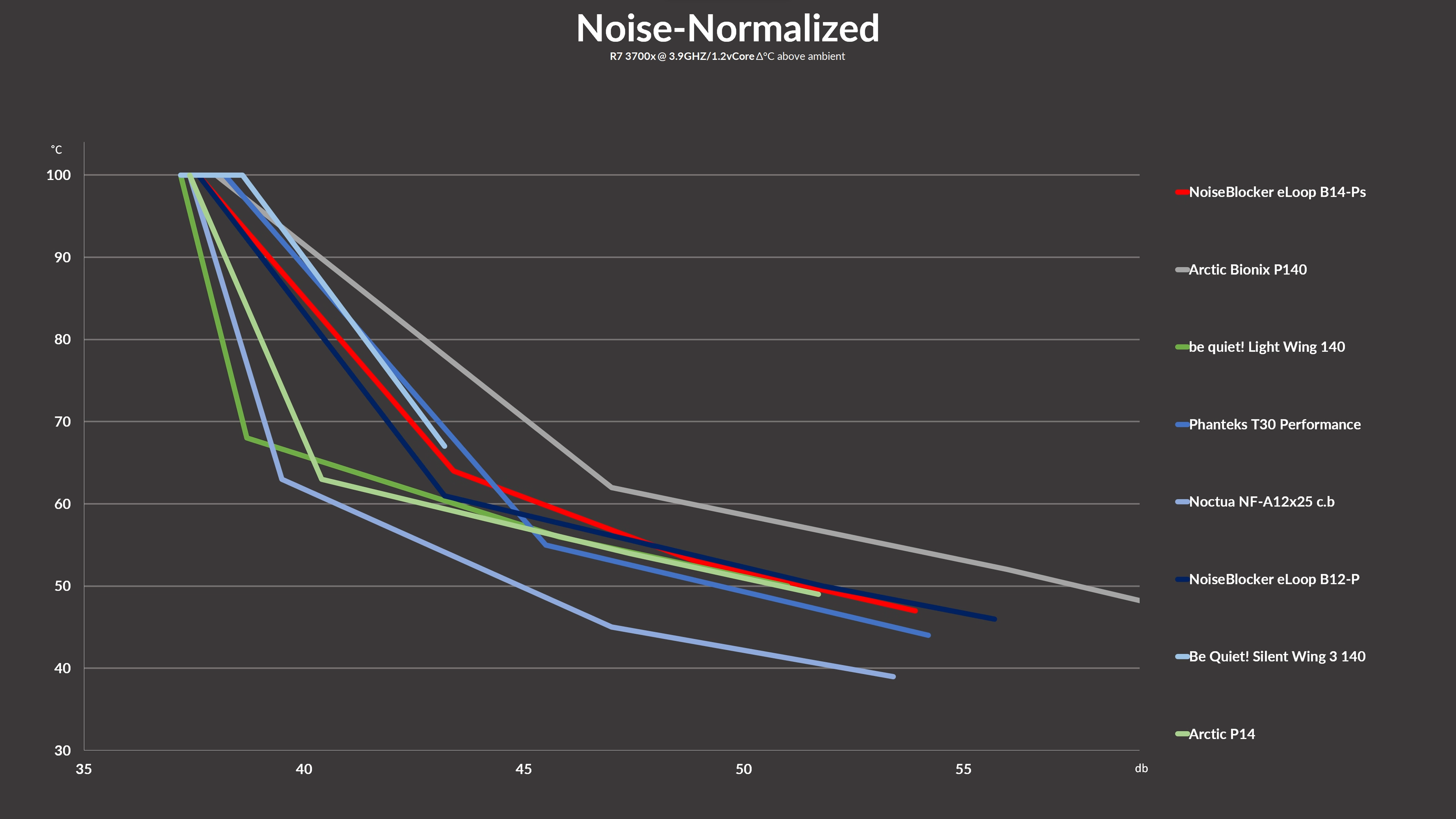 noiseblocker-b14ps-benchmark2