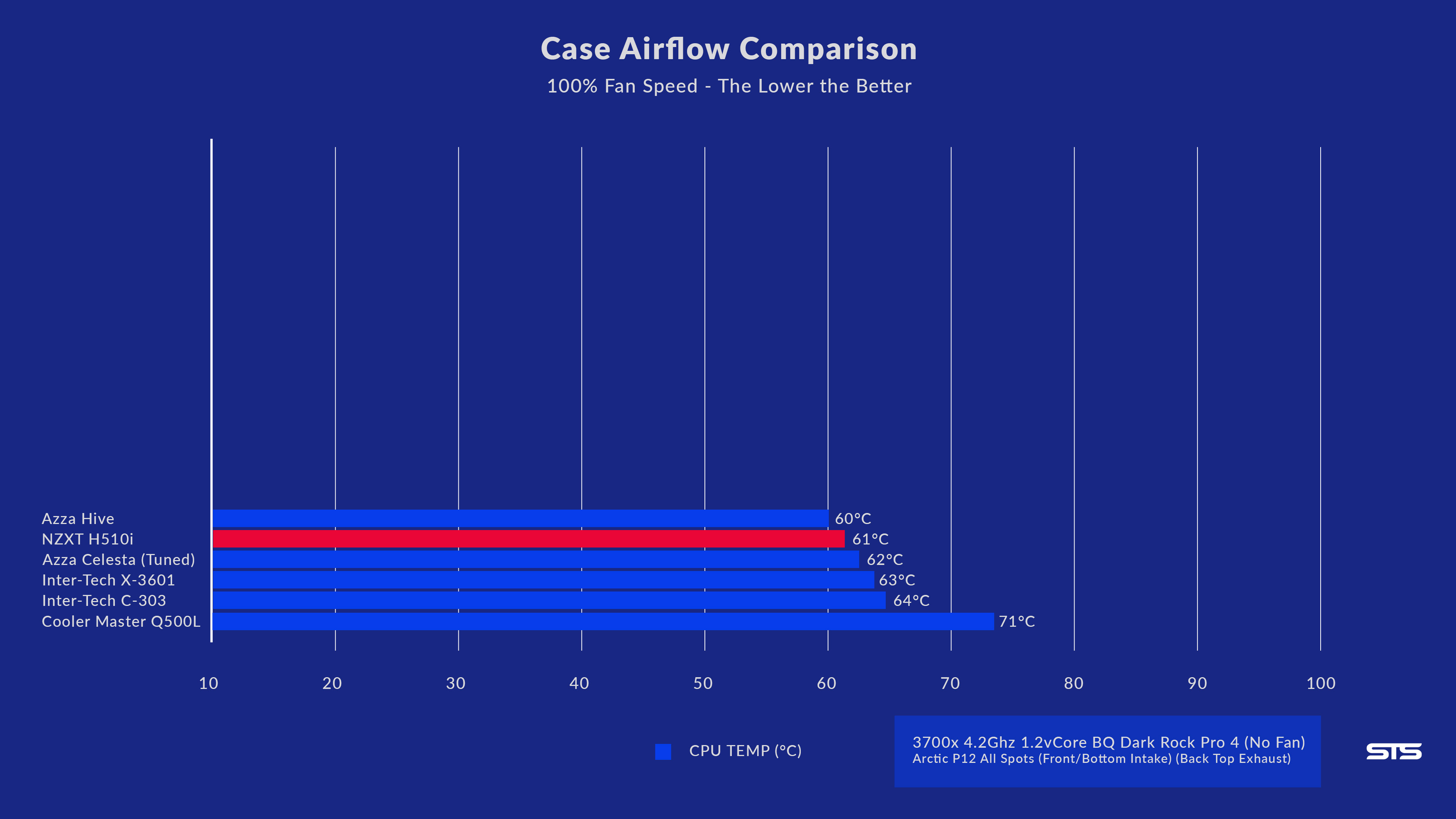 nzxt-h510i-benchmark2