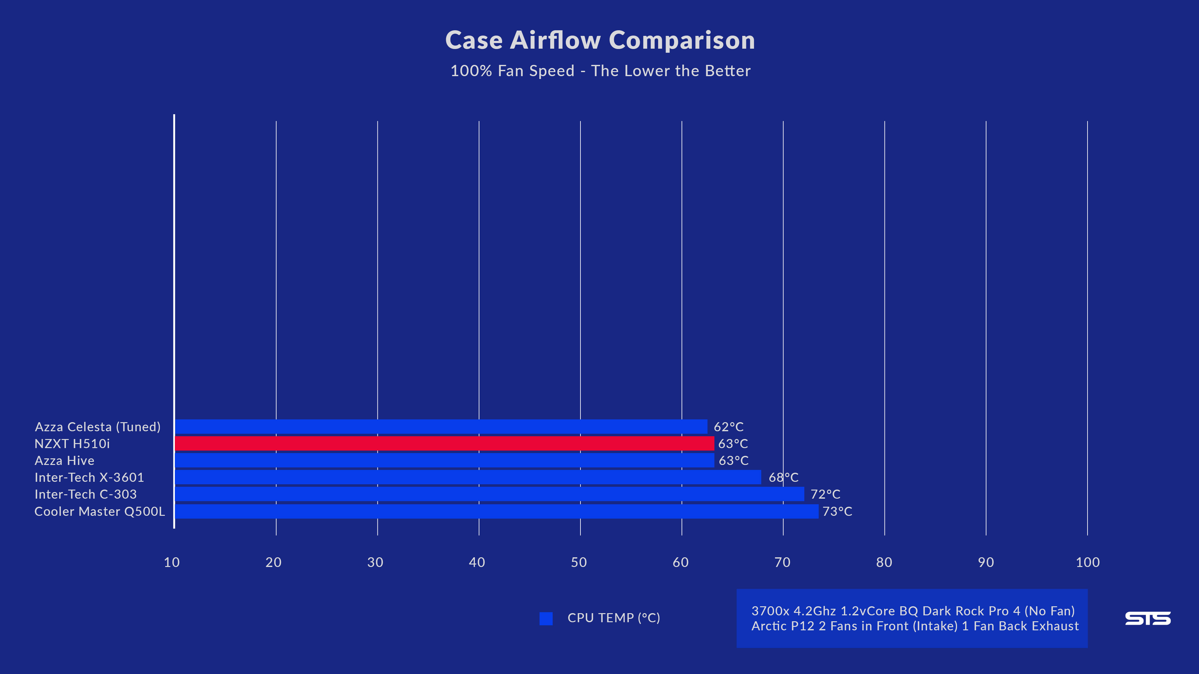 nzxt-h510i-benchmark1