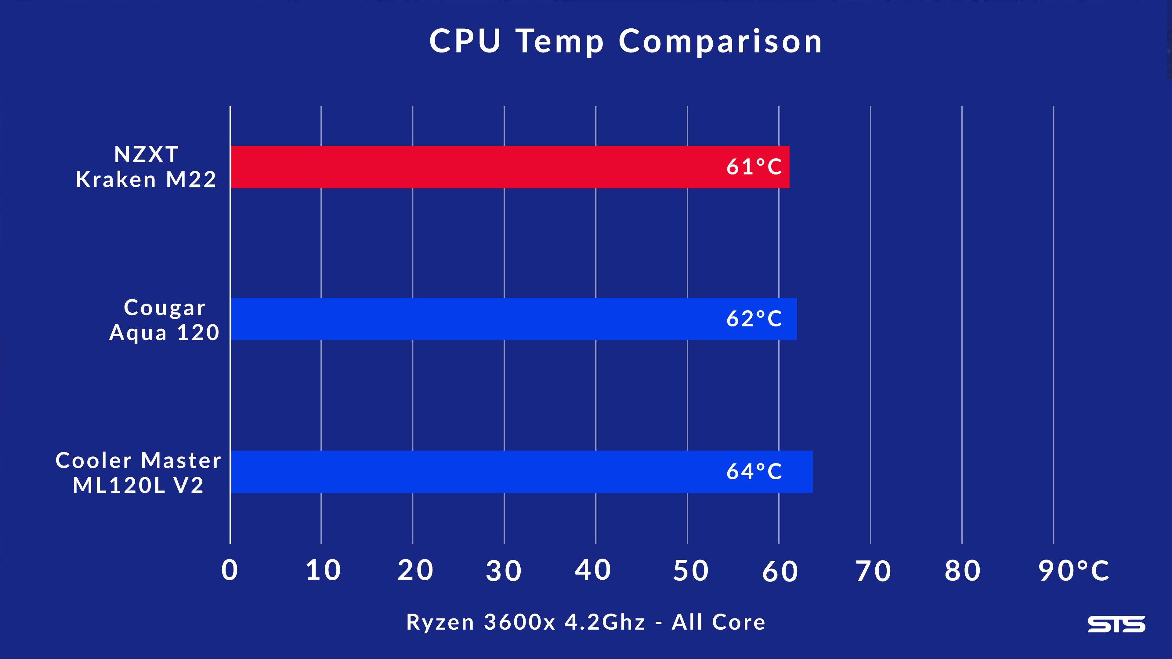 nzxt-kraken-m22-benchmark_pwm