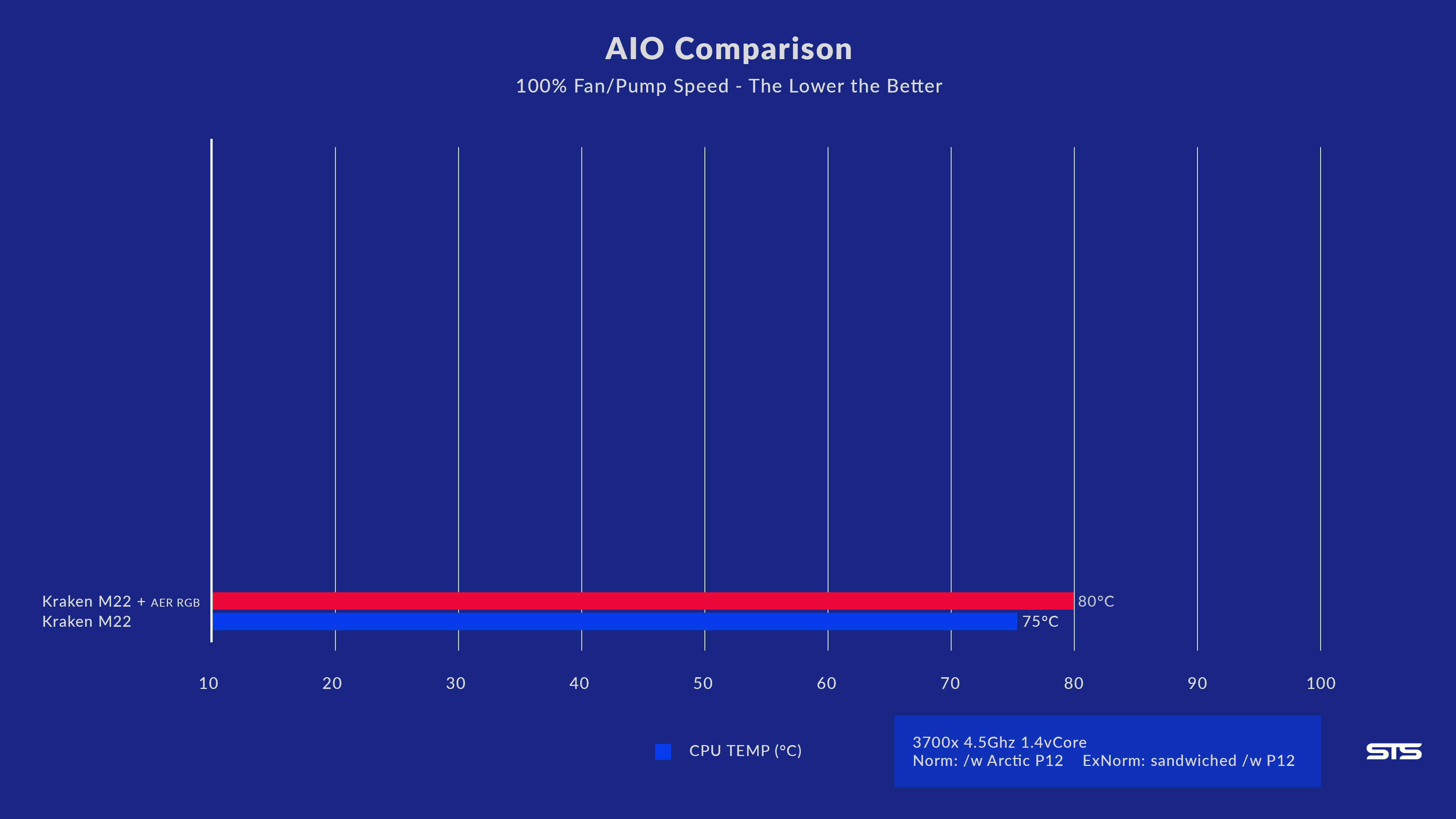 aer-rgb-vs-aer-p120
