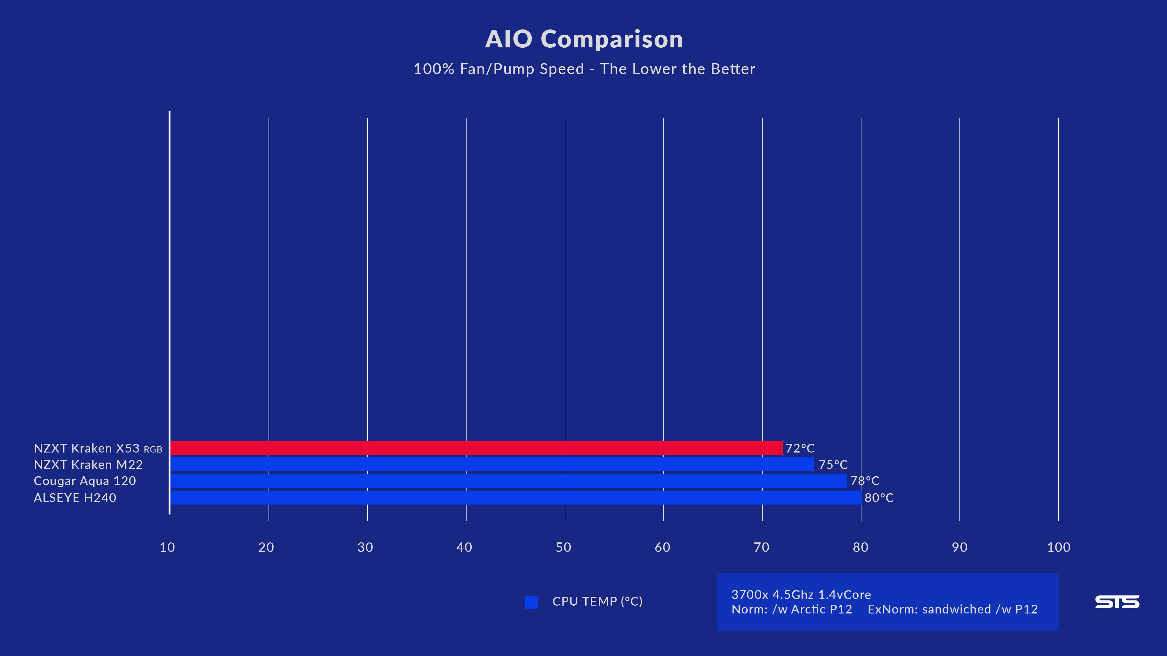 nzxt-kraken-x53-rgb-benchmark1