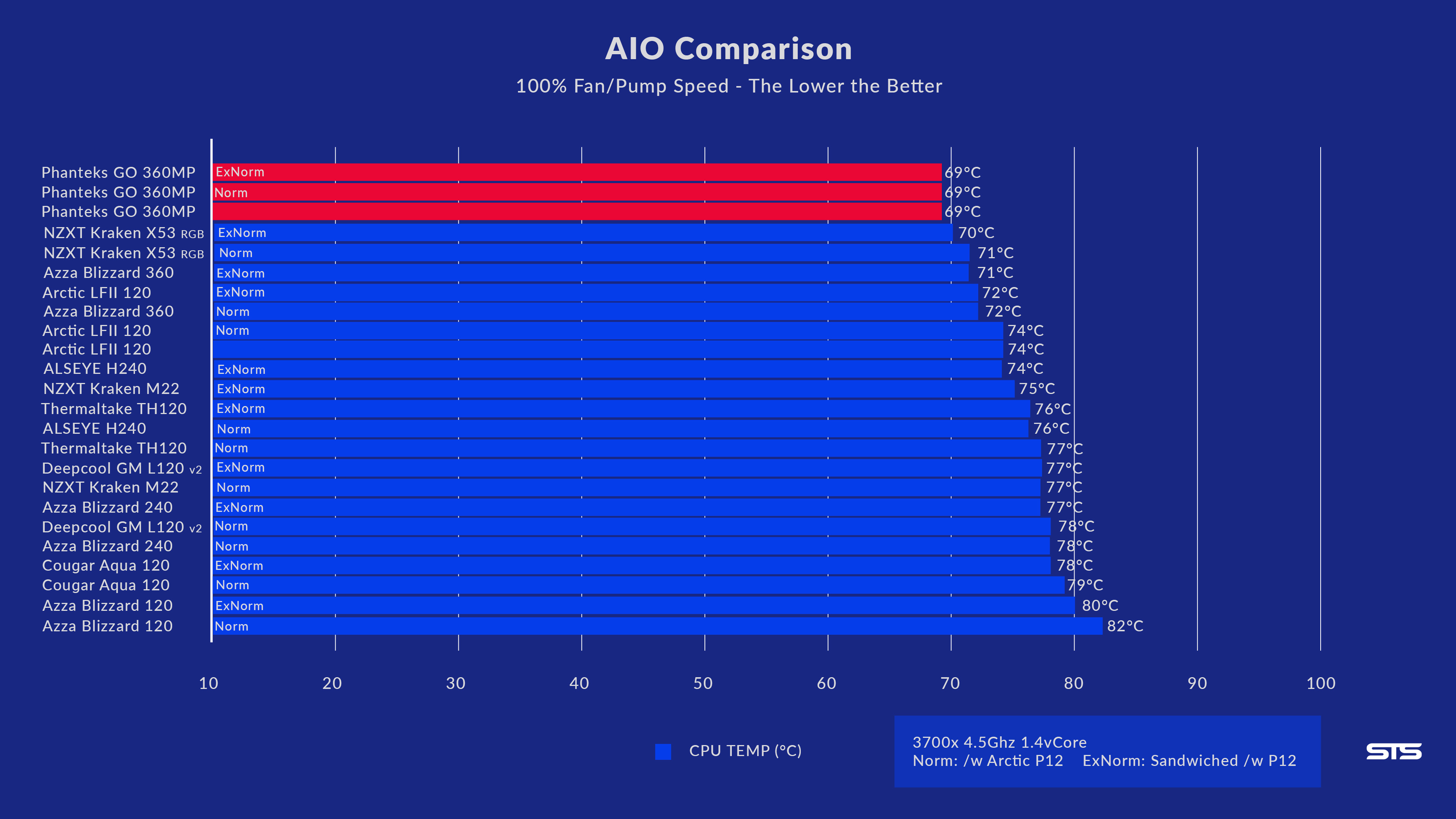 phanteks-glacier-one-benchmark-3