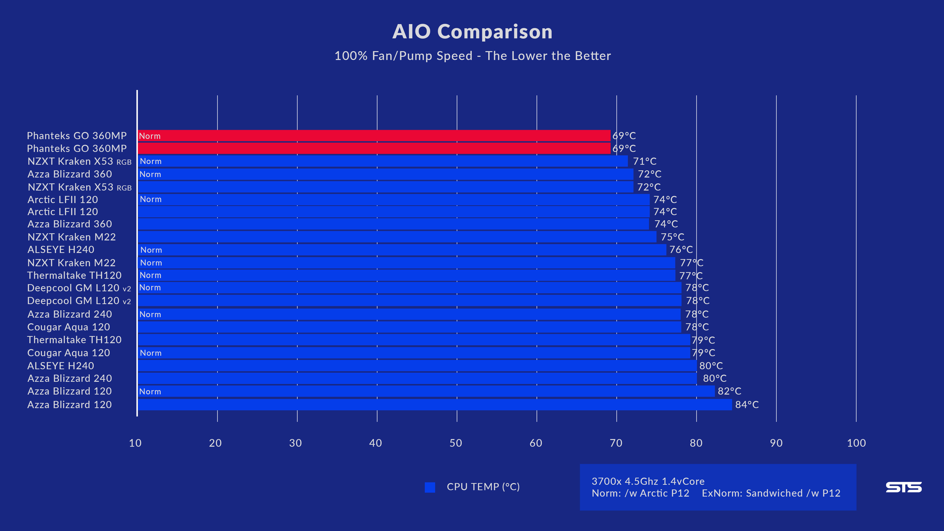 phanteks-glacier-one-benchmark-2
