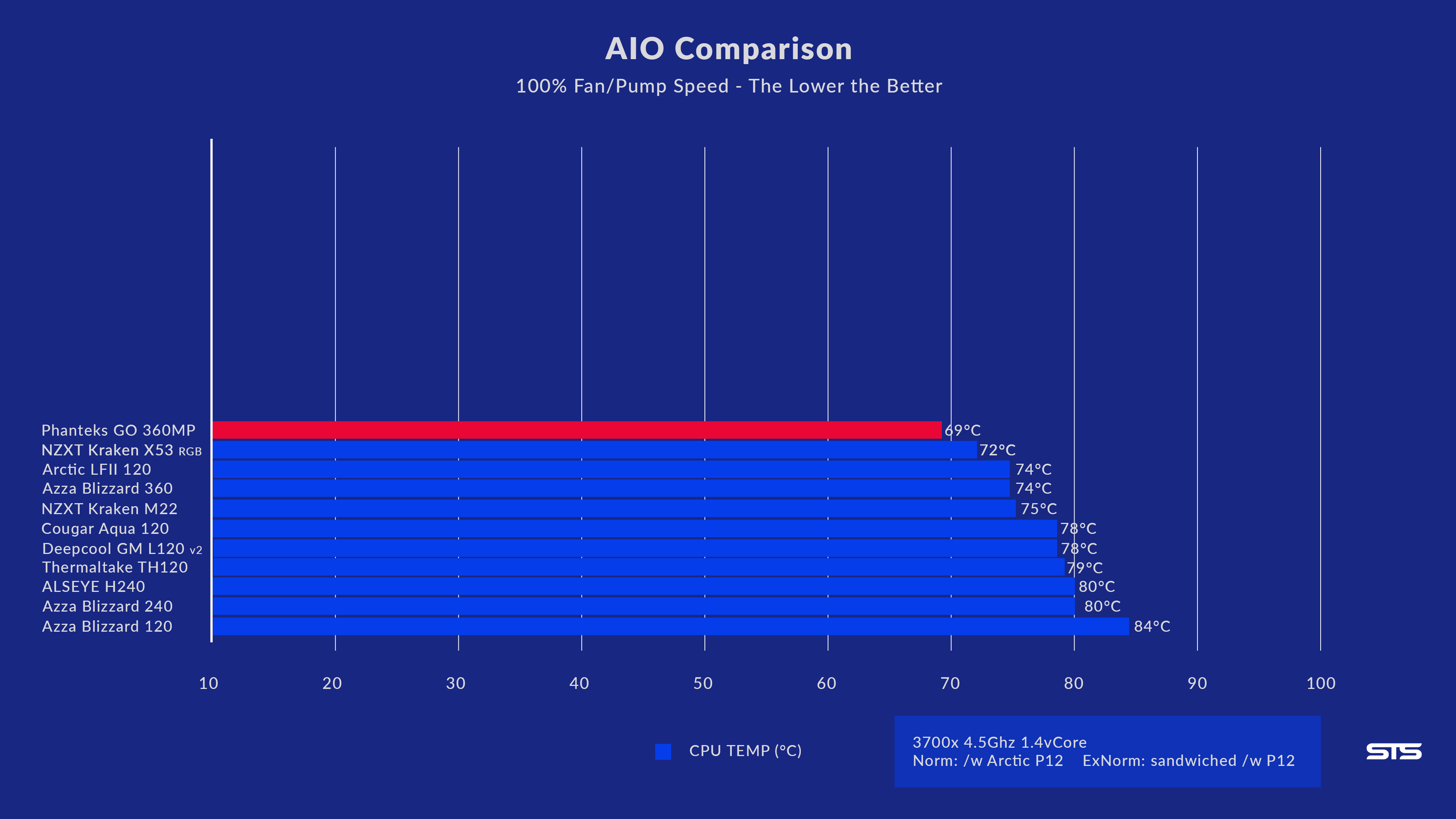 phanteks-glacier-one-benchmark-1